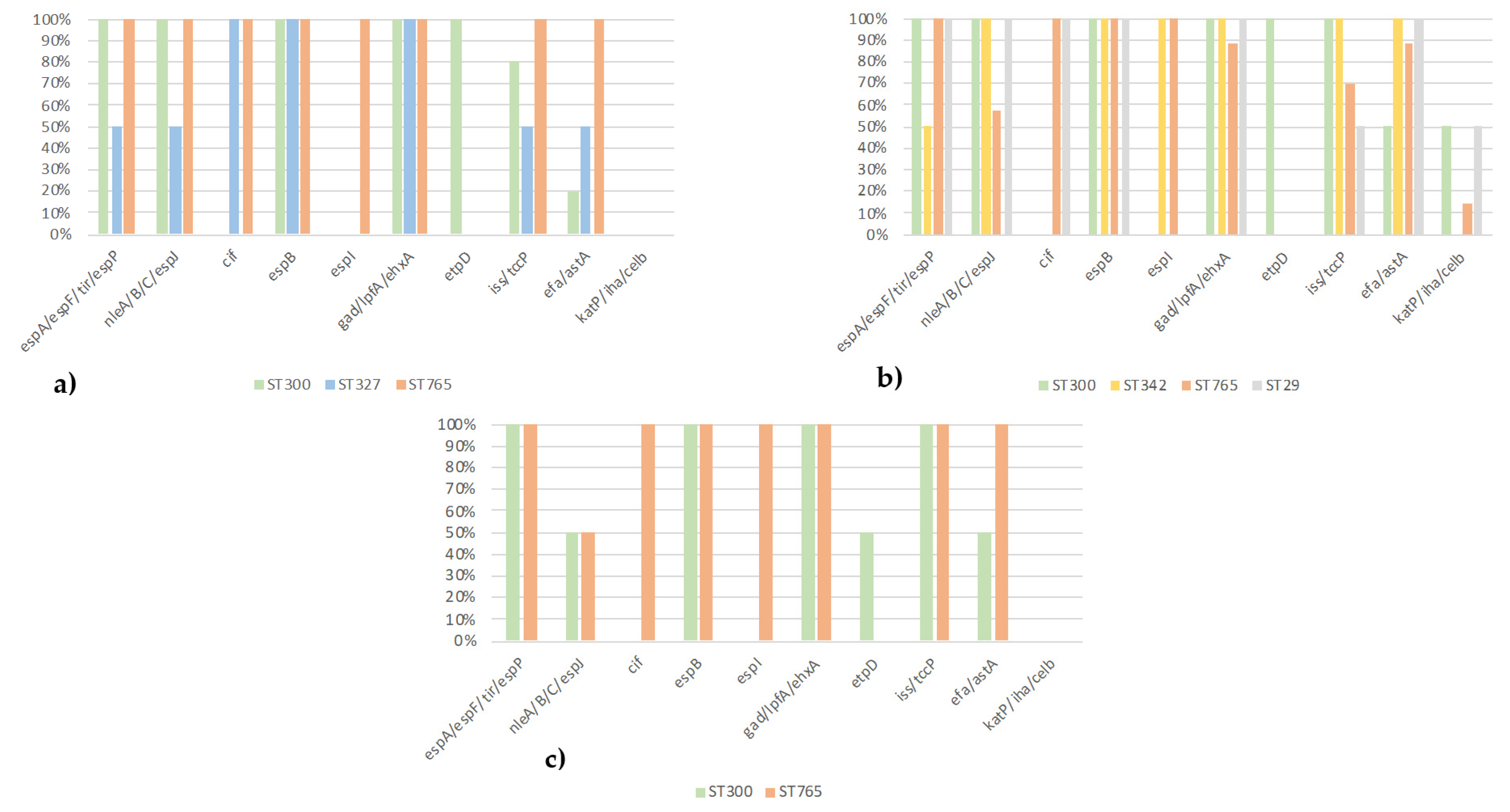 Vetsci 09 00492 g001