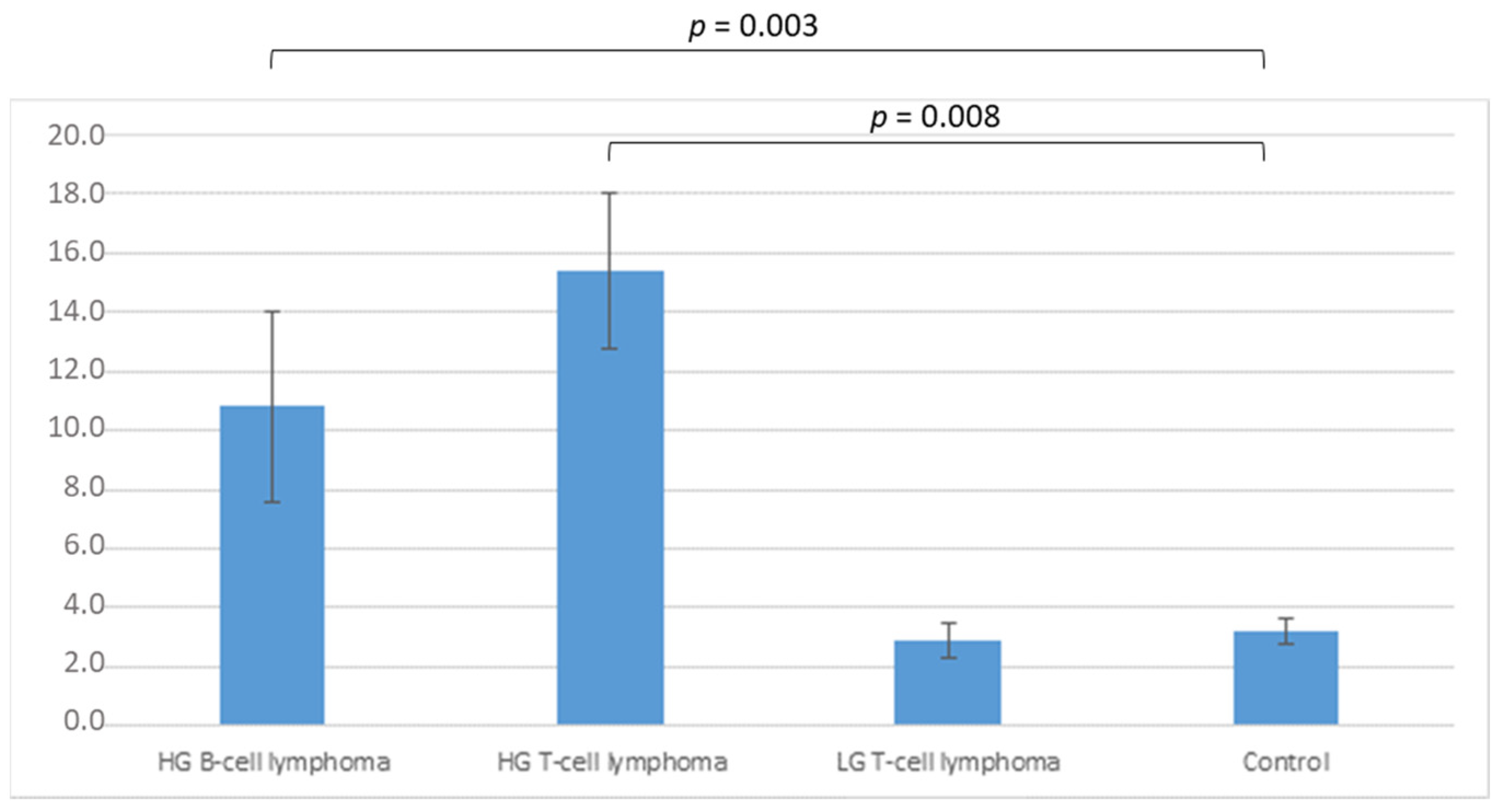 Vetsci 09 00494 g003 Vetsci 09 00494 g003