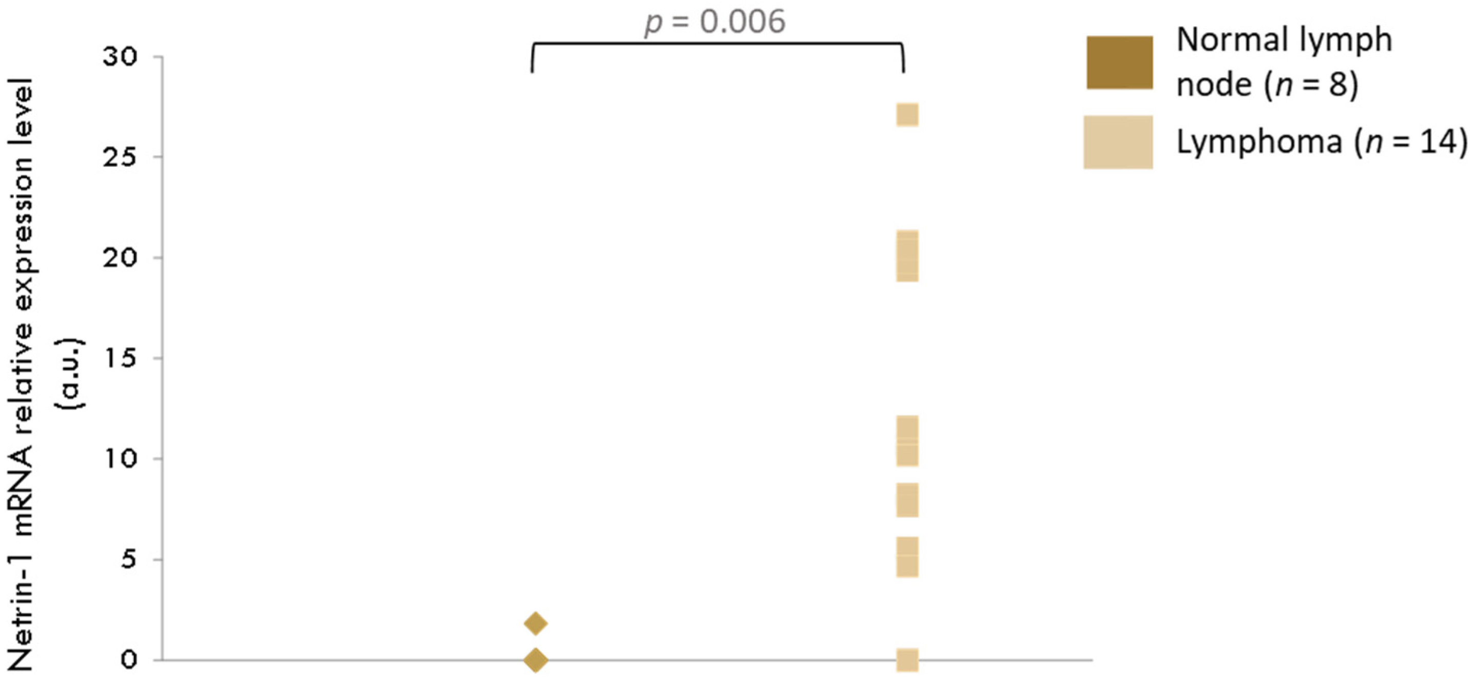 Vetsci 09 00494 g004 Vetsci 09 00494 g004