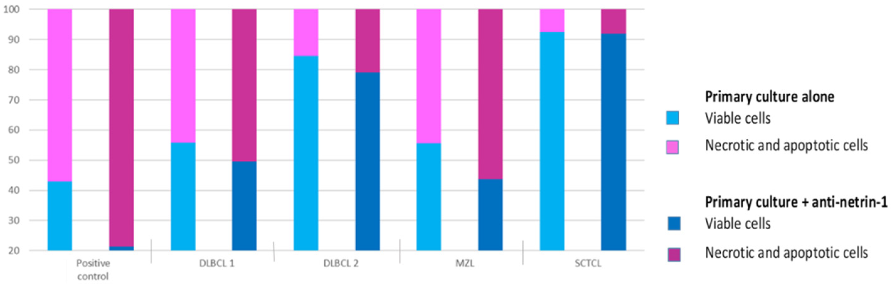 Vetsci 09 00494 g006 Vetsci 09 00494 g006