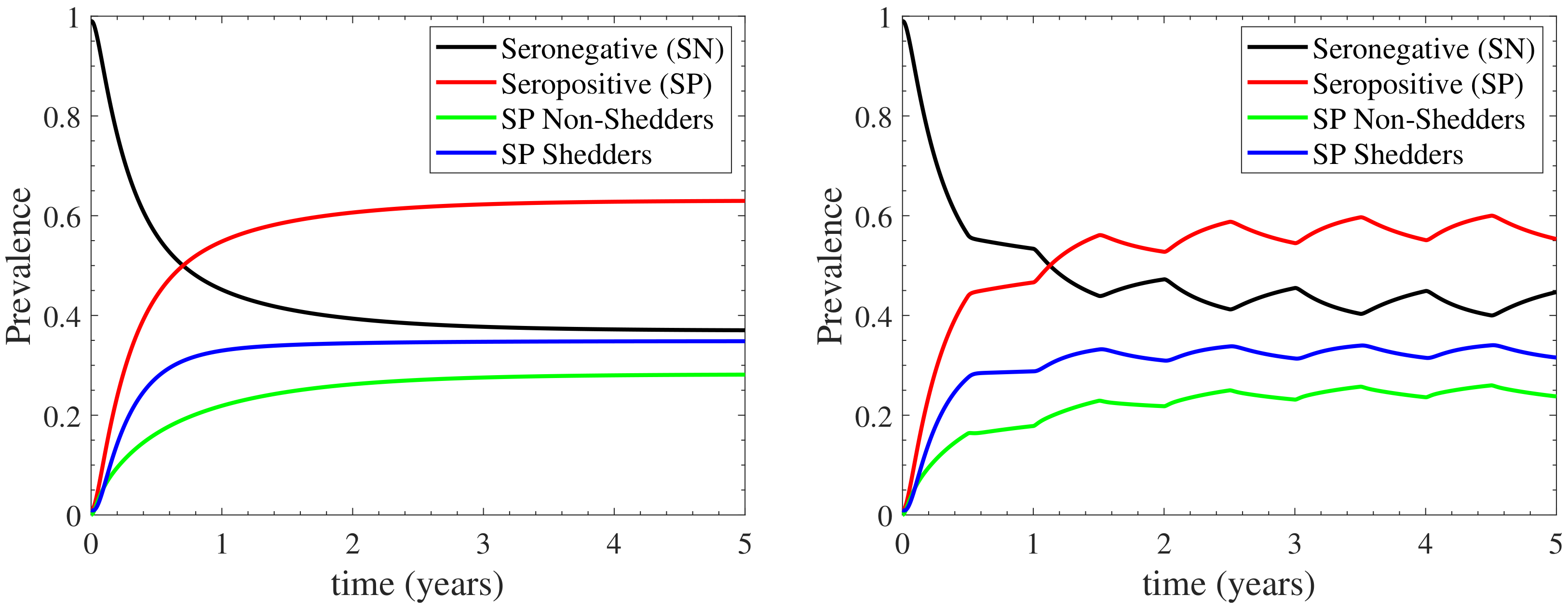 Vetsci 09 00522 g003