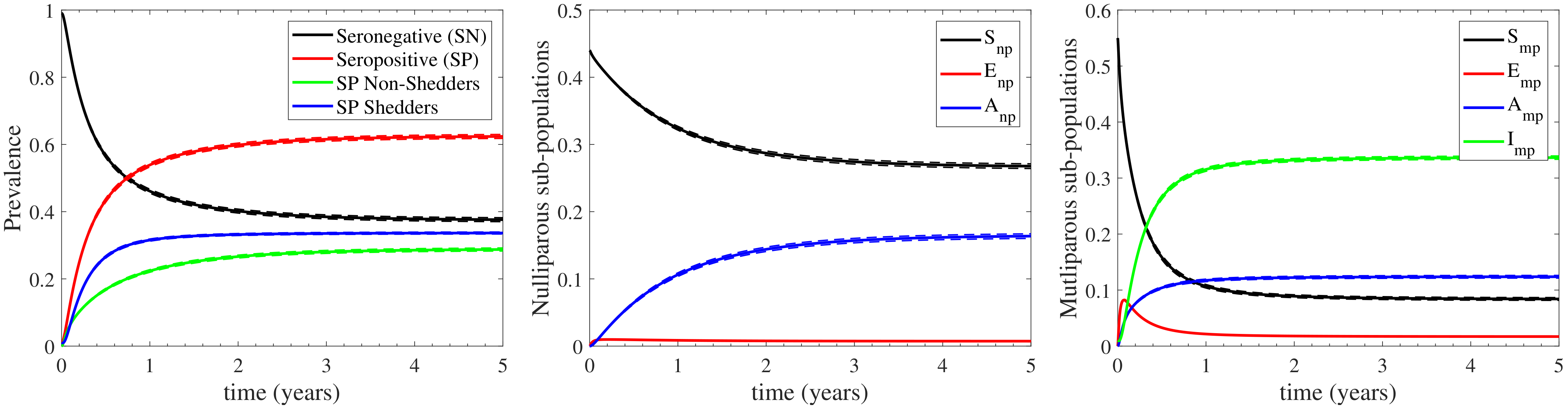 Vetsci 09 00522 g0a1