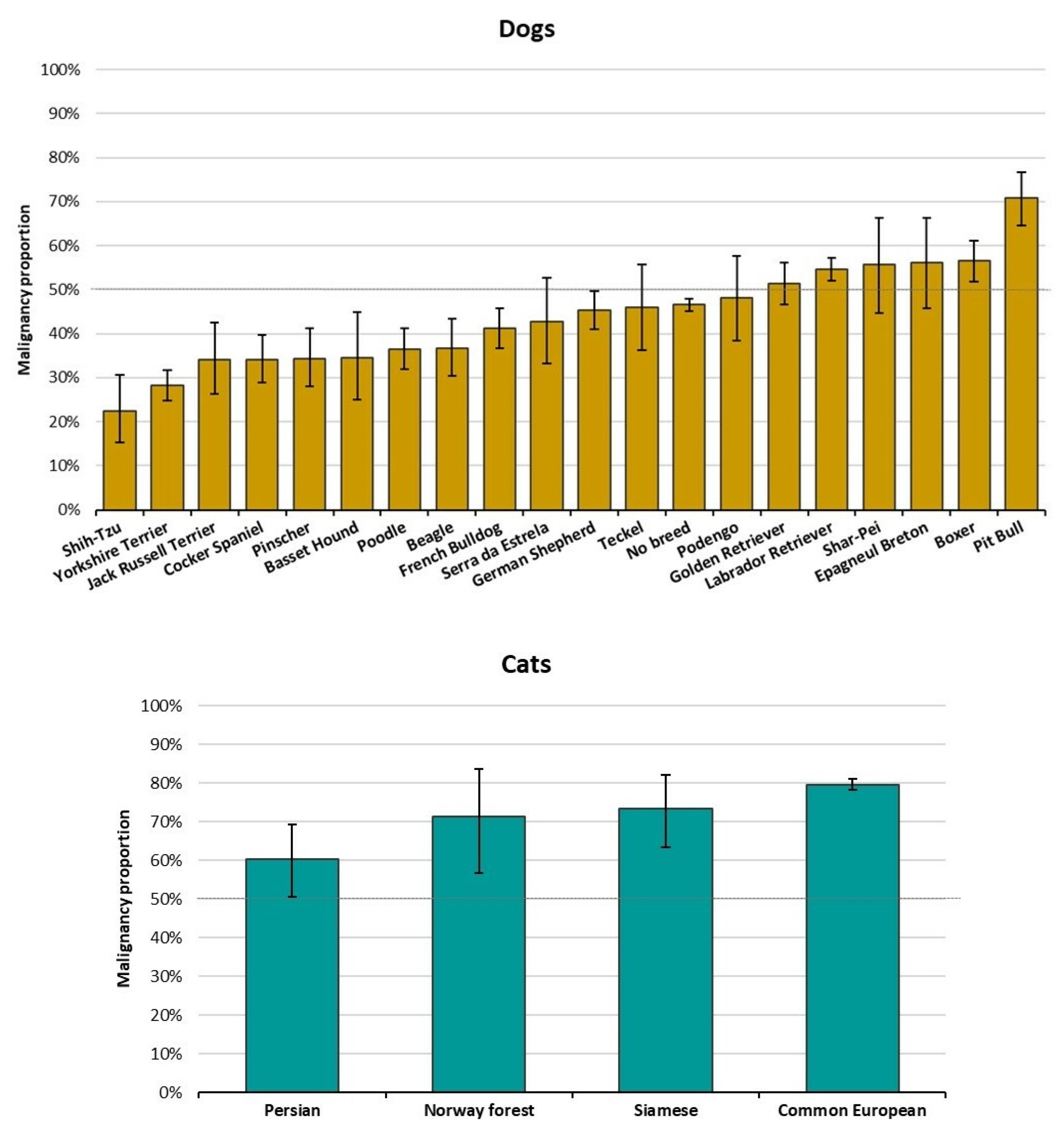 Vetsci 09 00535 g003 Vetsci 09 00535 g003