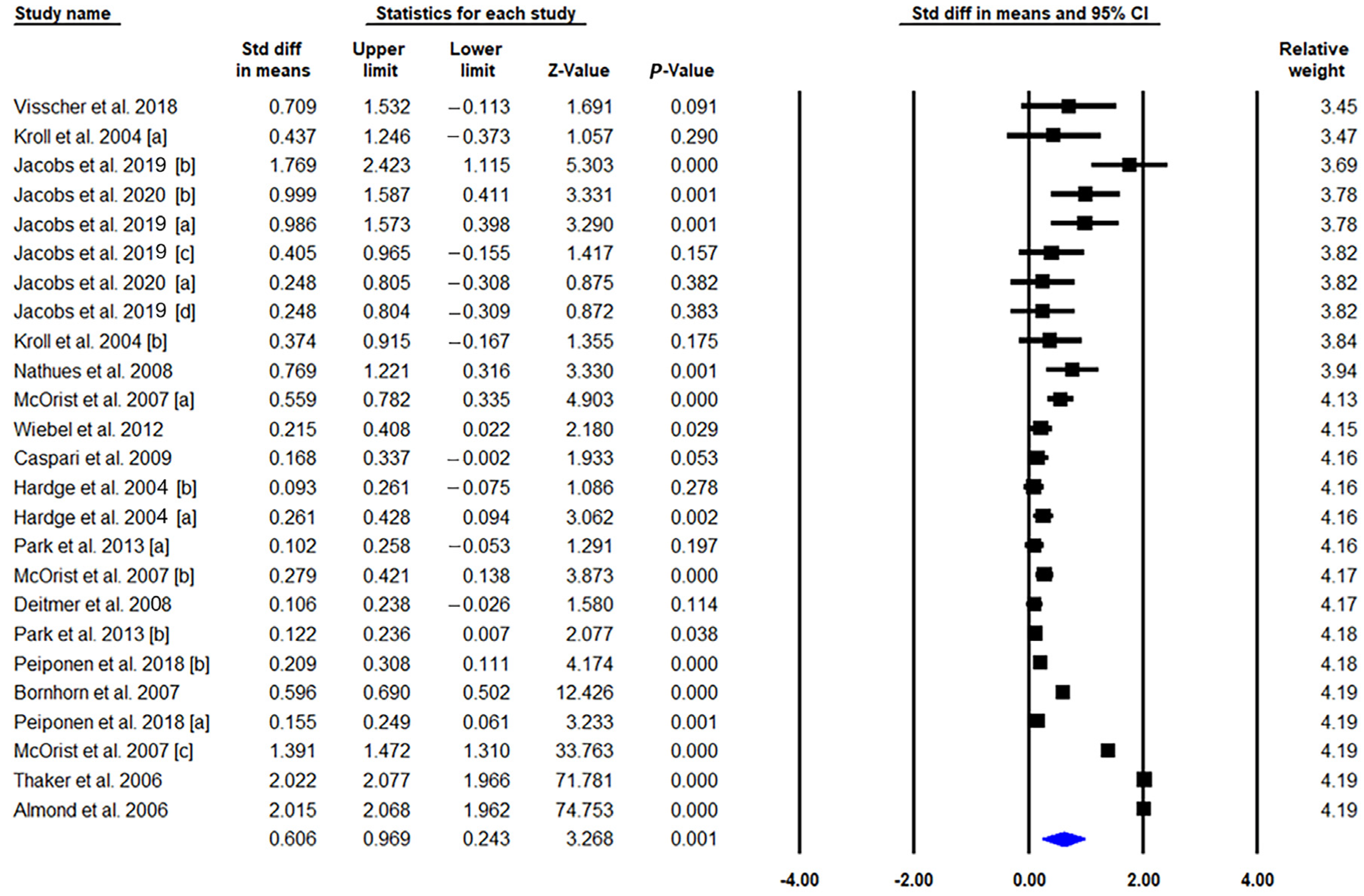 Vetsci 09 00536 g002 Vetsci 09 00536 g002