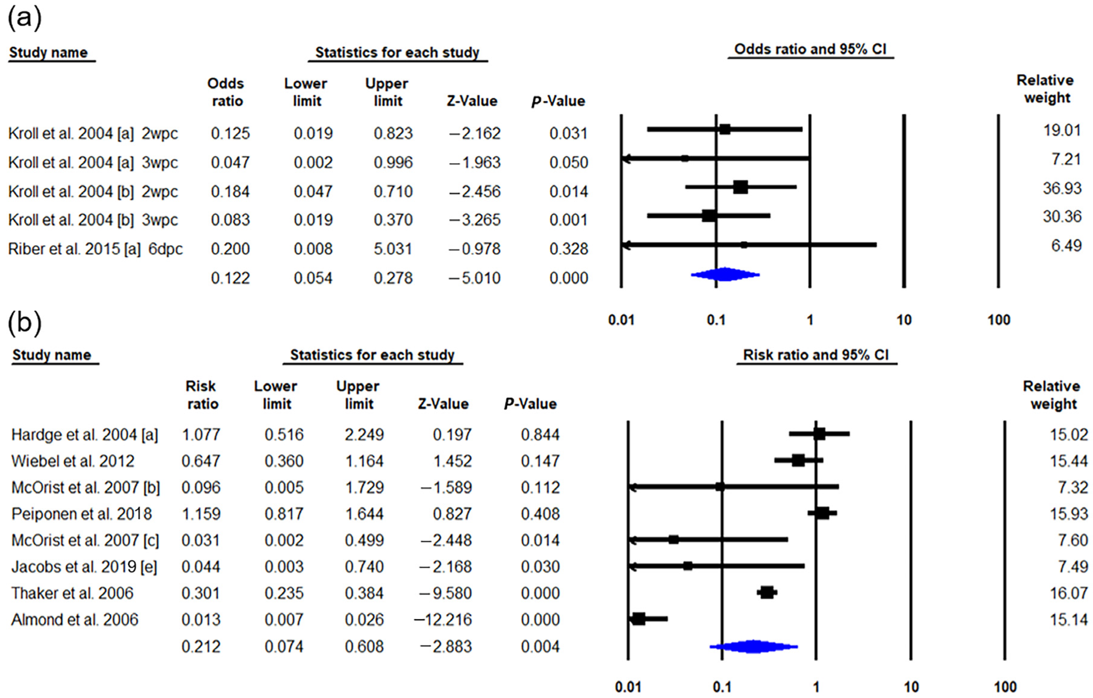 Vetsci 09 00536 g003 Vetsci 09 00536 g003