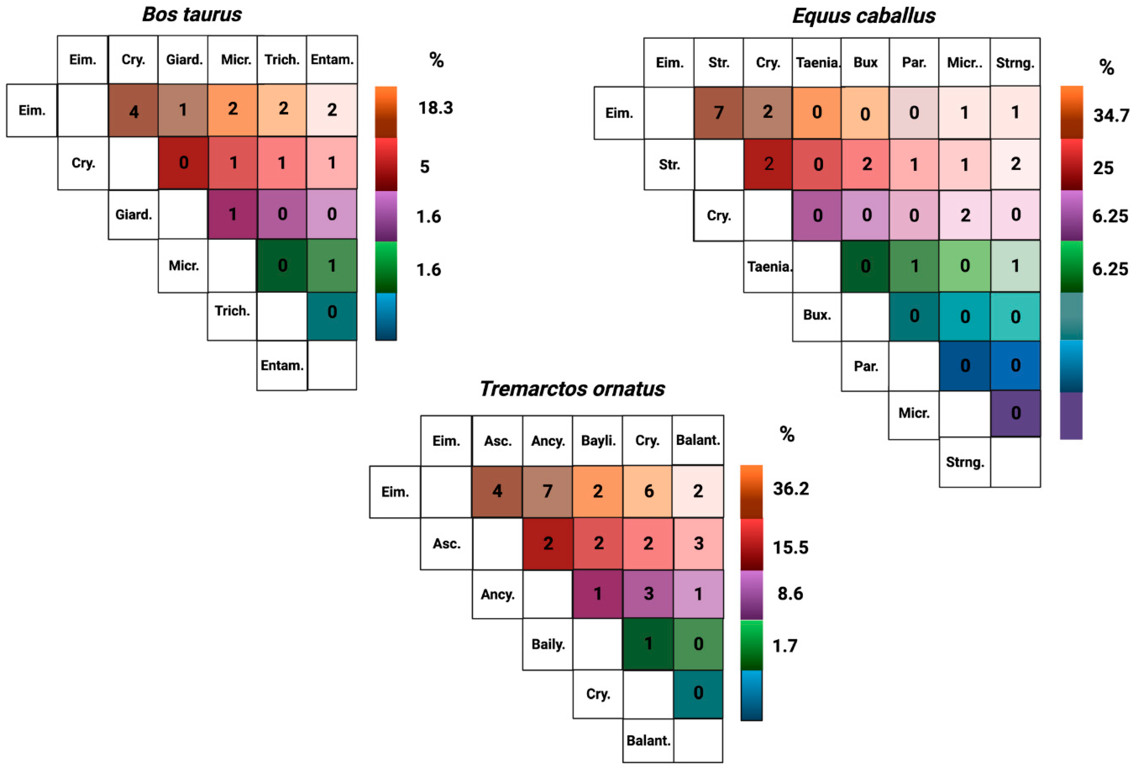 Vetsci 09 00537 g003 Vetsci 09 00537 g003