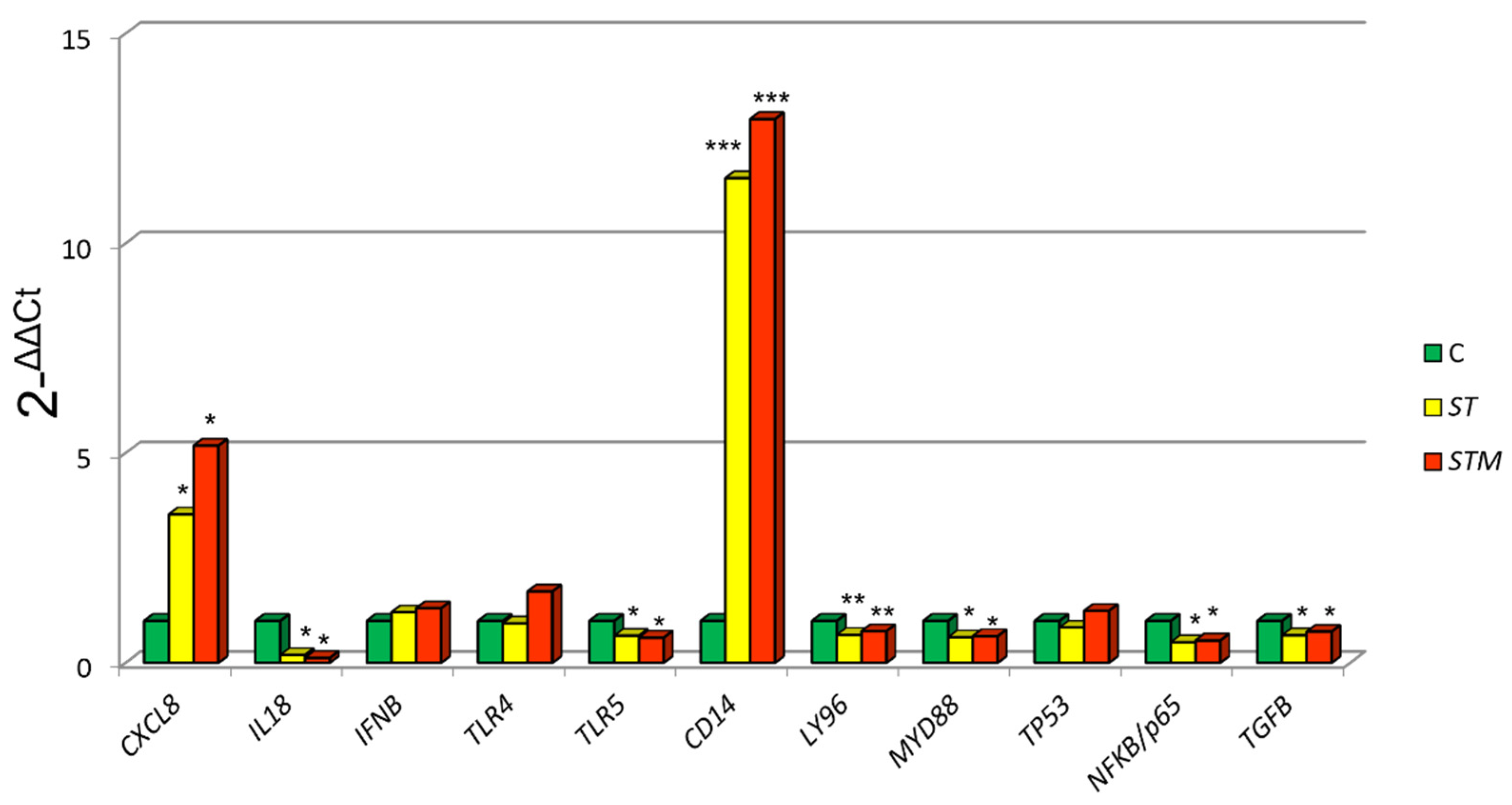 Vetsci 09 00543 g001 Vetsci 09 00543 g001