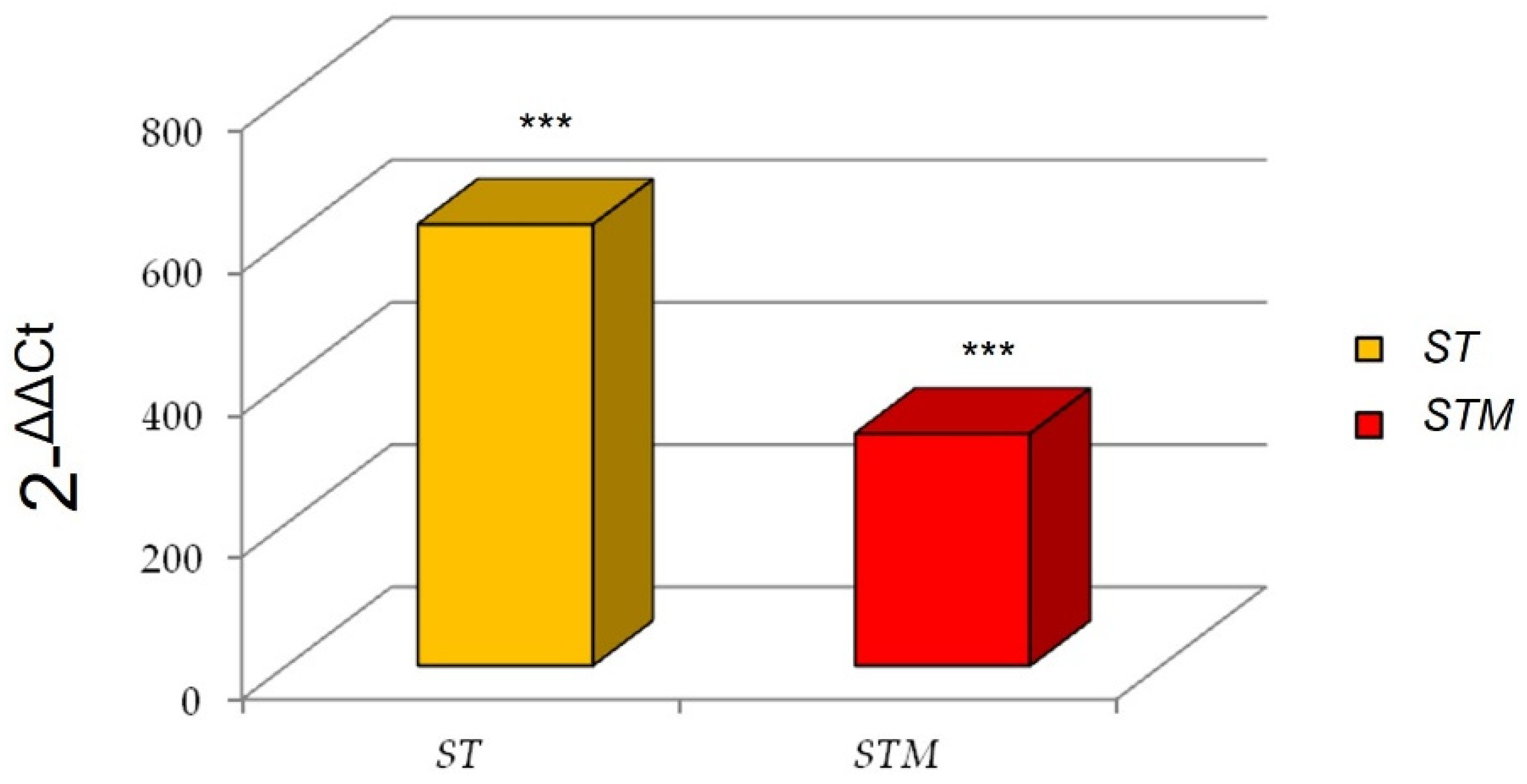 Vetsci 09 00543 g002 Vetsci 09 00543 g002