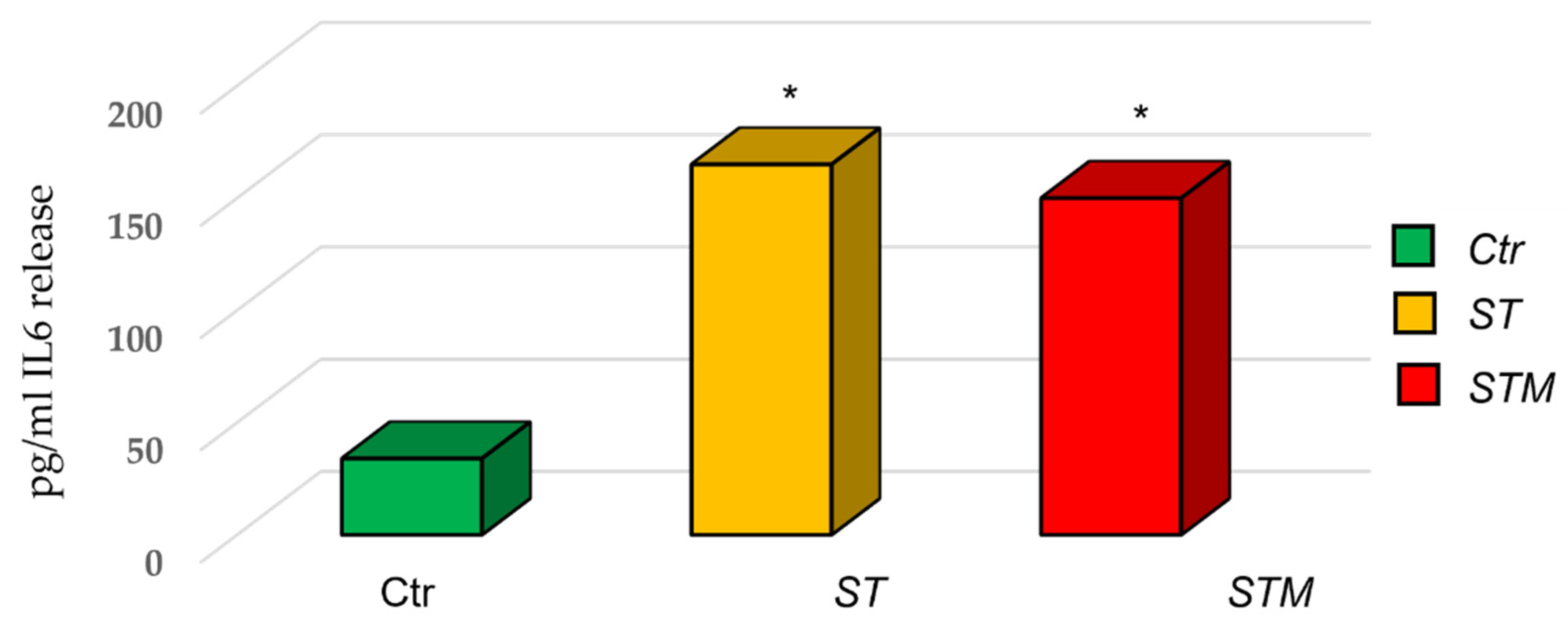 Vetsci 09 00543 g004 Vetsci 09 00543 g004