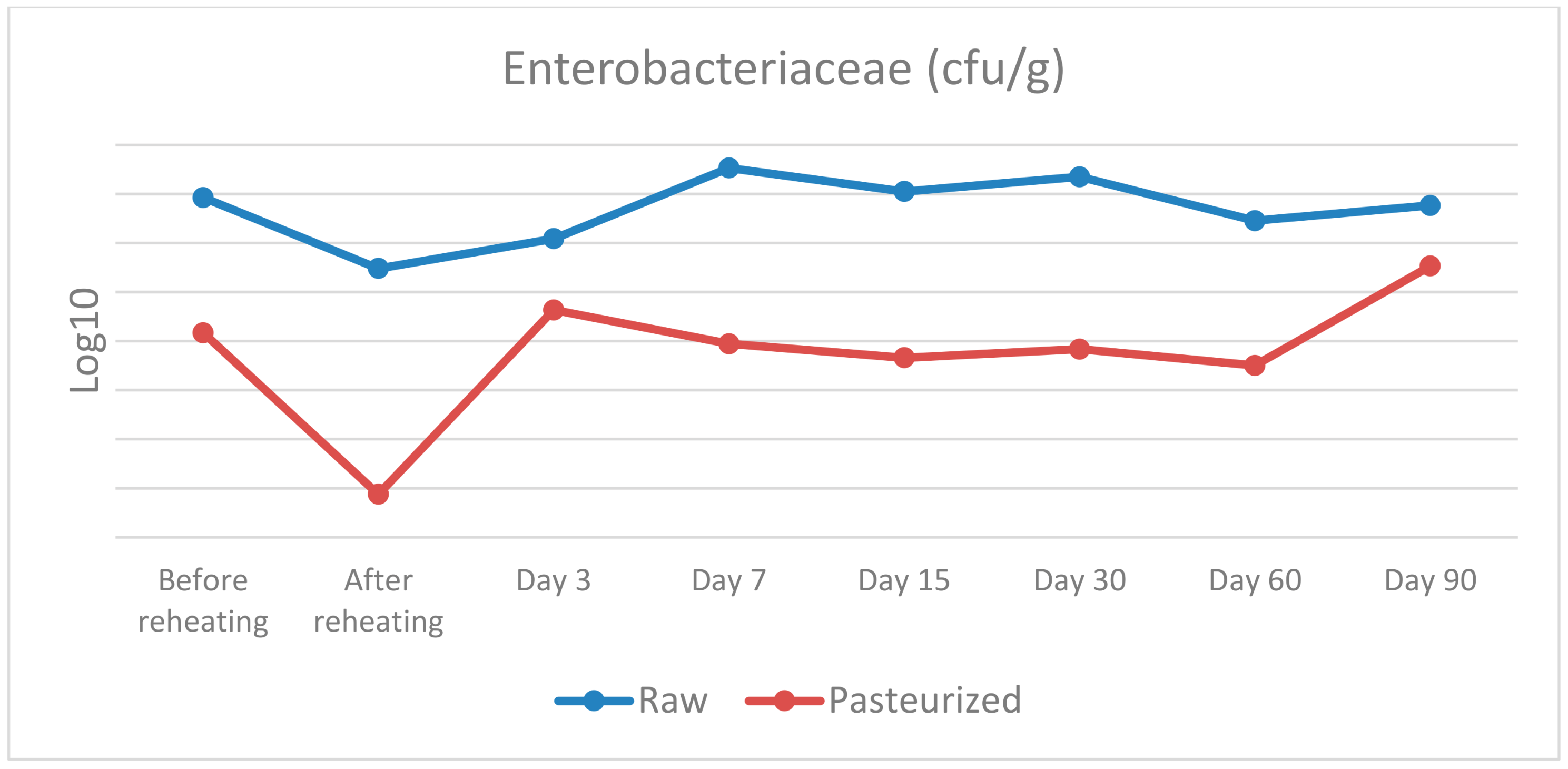 Vetsci 09 00569 g001 Vetsci 09 00569 g001