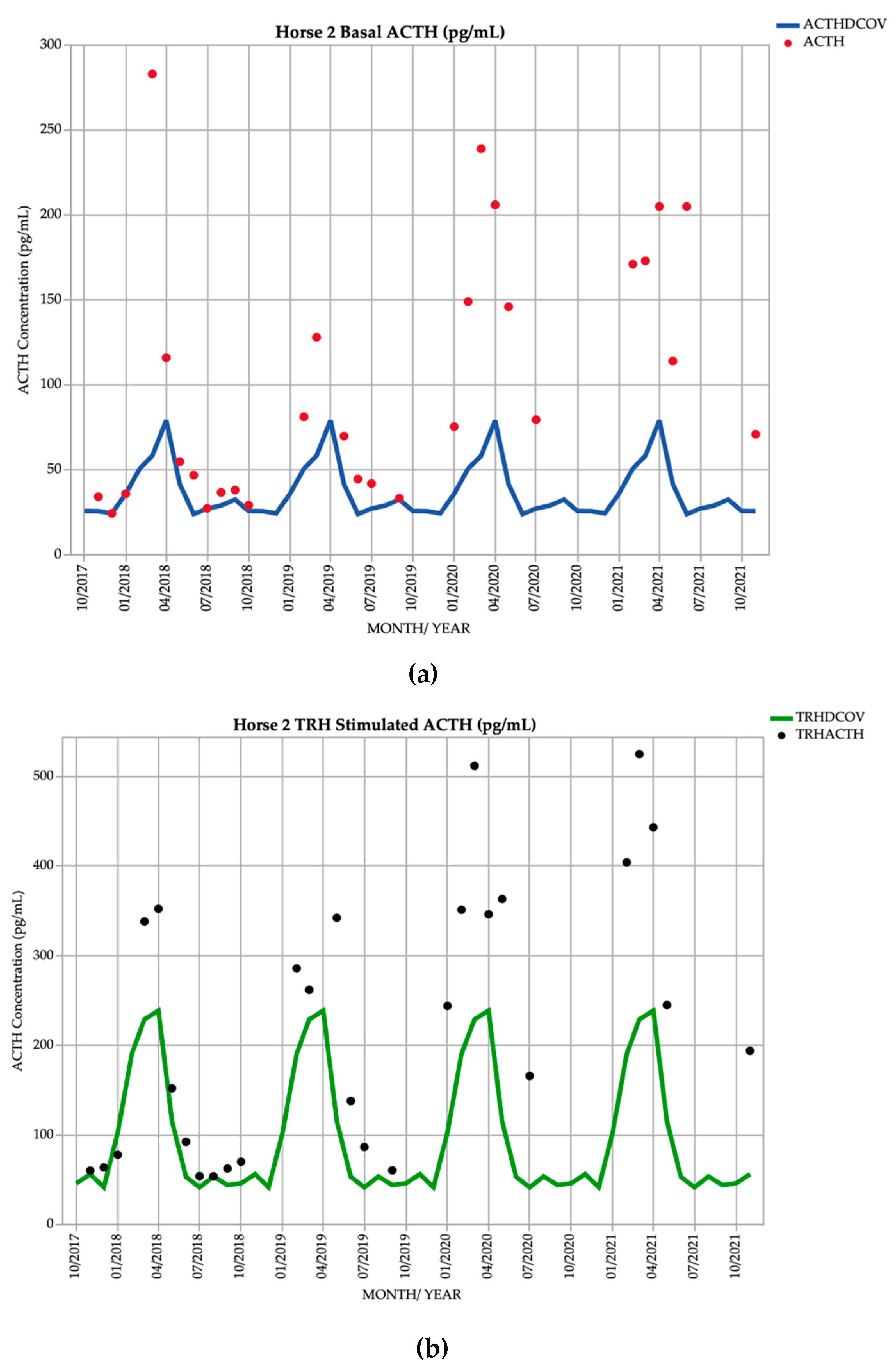 Vetsci 09 00572 g002 Vetsci 09 00572 g002