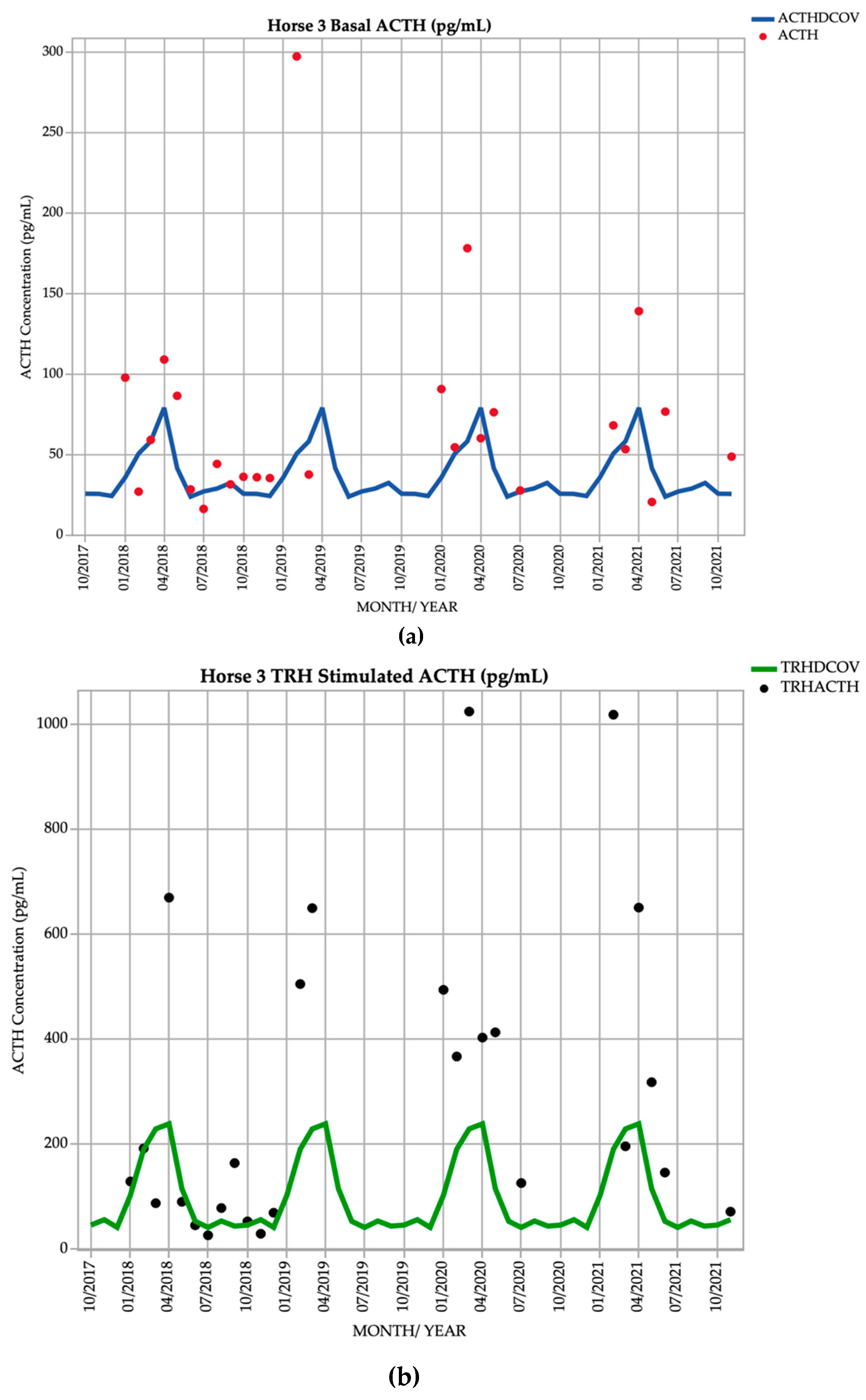 Vetsci 09 00572 g003 Vetsci 09 00572 g003