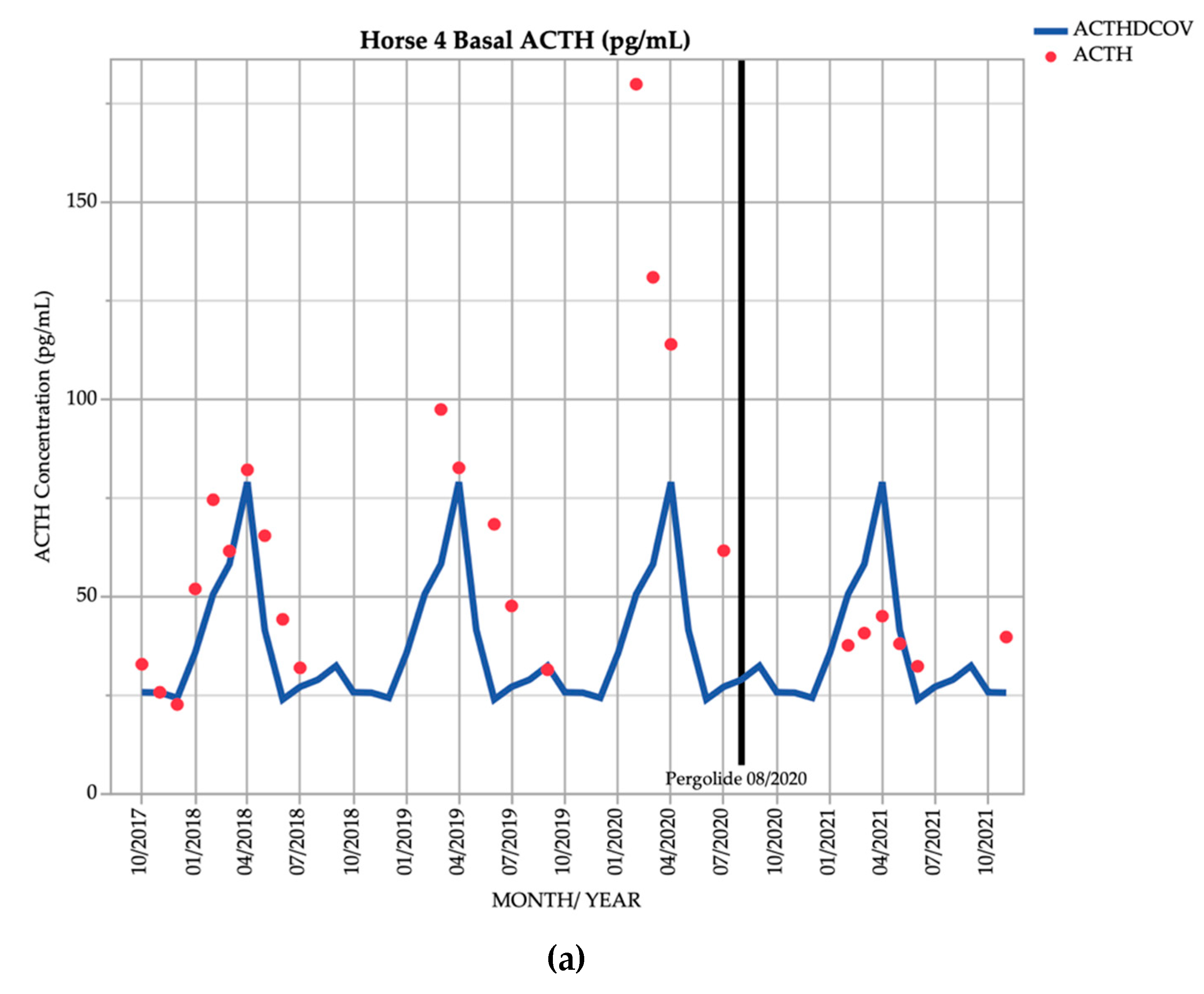 Vetsci 09 00572 g004a Vetsci 09 00572 g004a