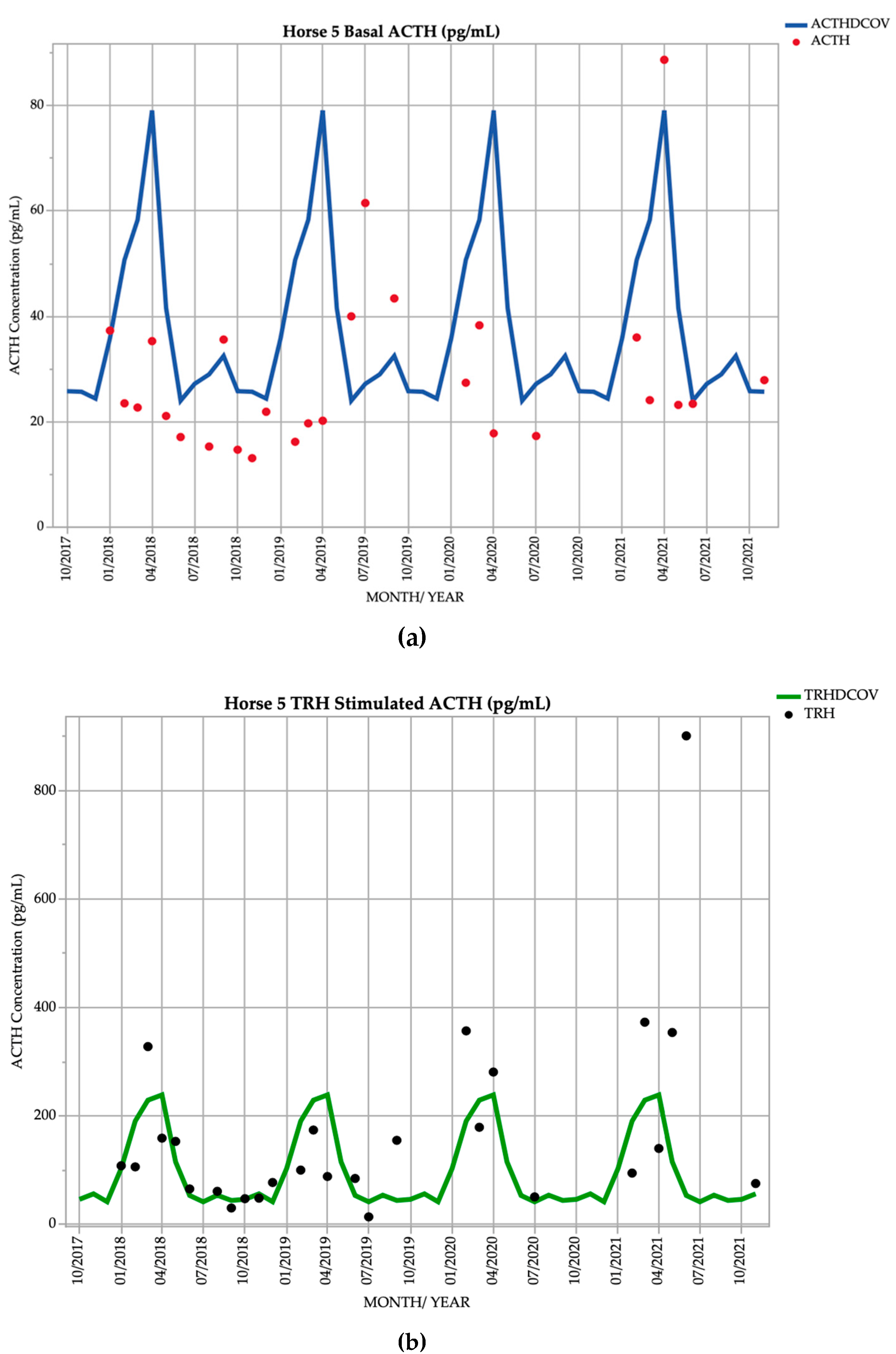Vetsci 09 00572 g005 Vetsci 09 00572 g005