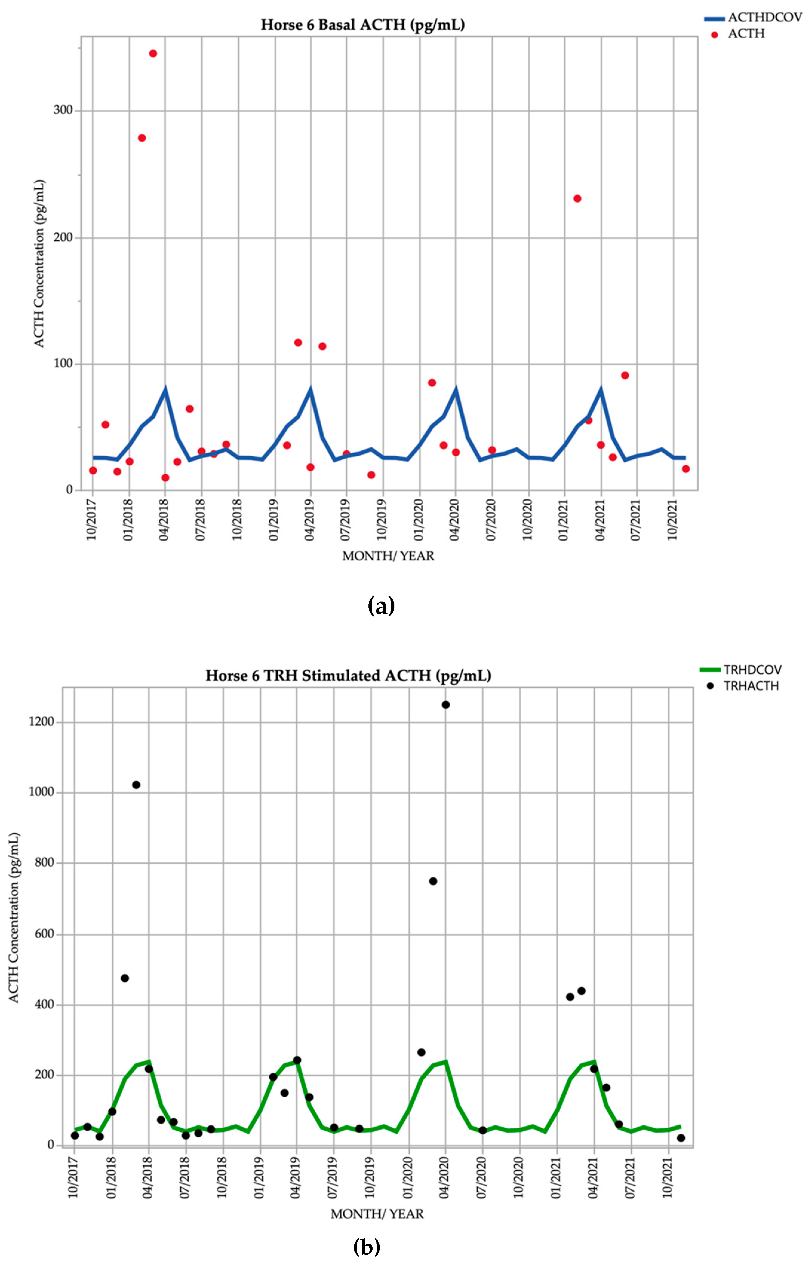 Vetsci 09 00572 g006 Vetsci 09 00572 g006