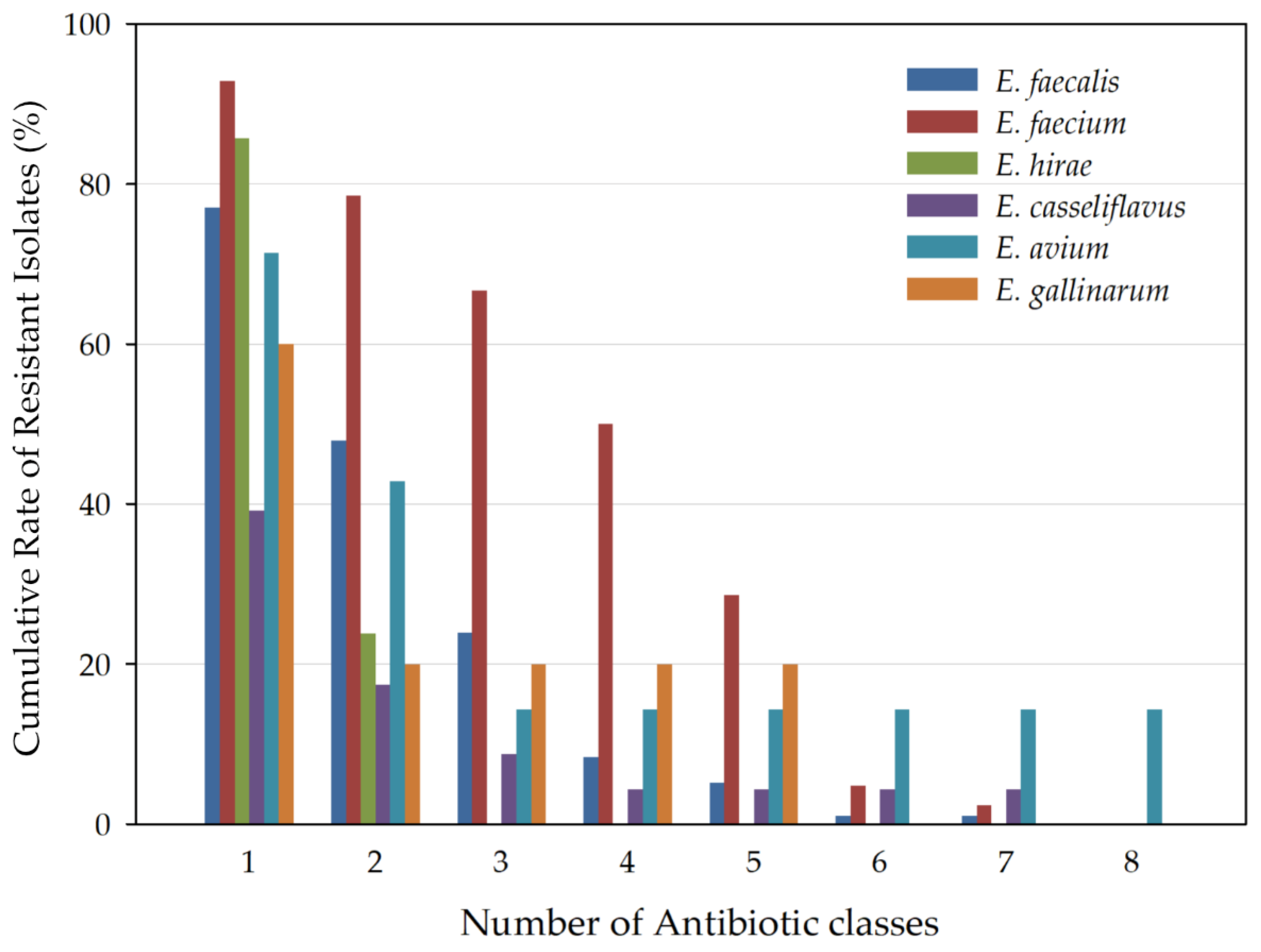 Vetsci 09 00592 g003
