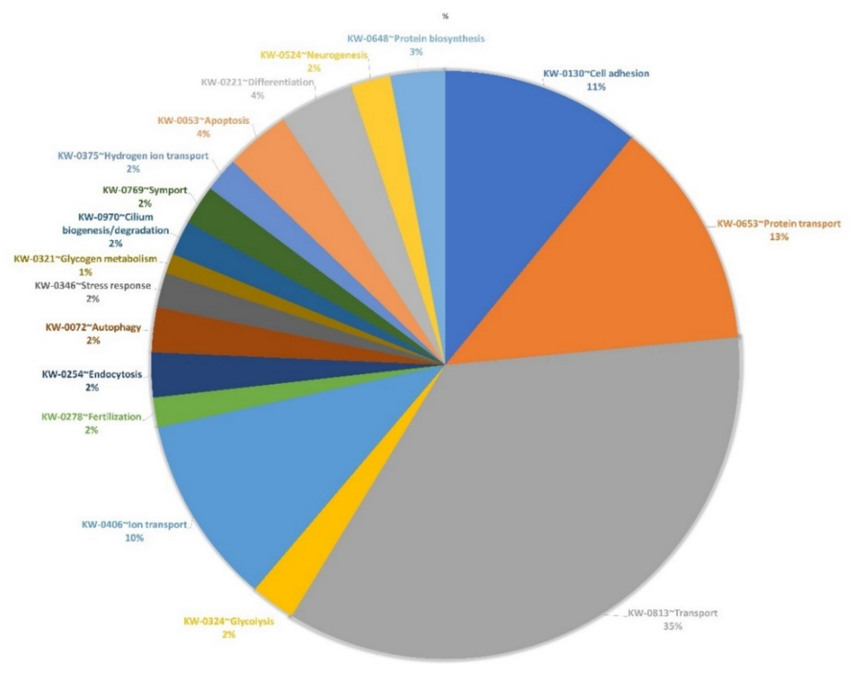 Vetsci 09 00609 g002