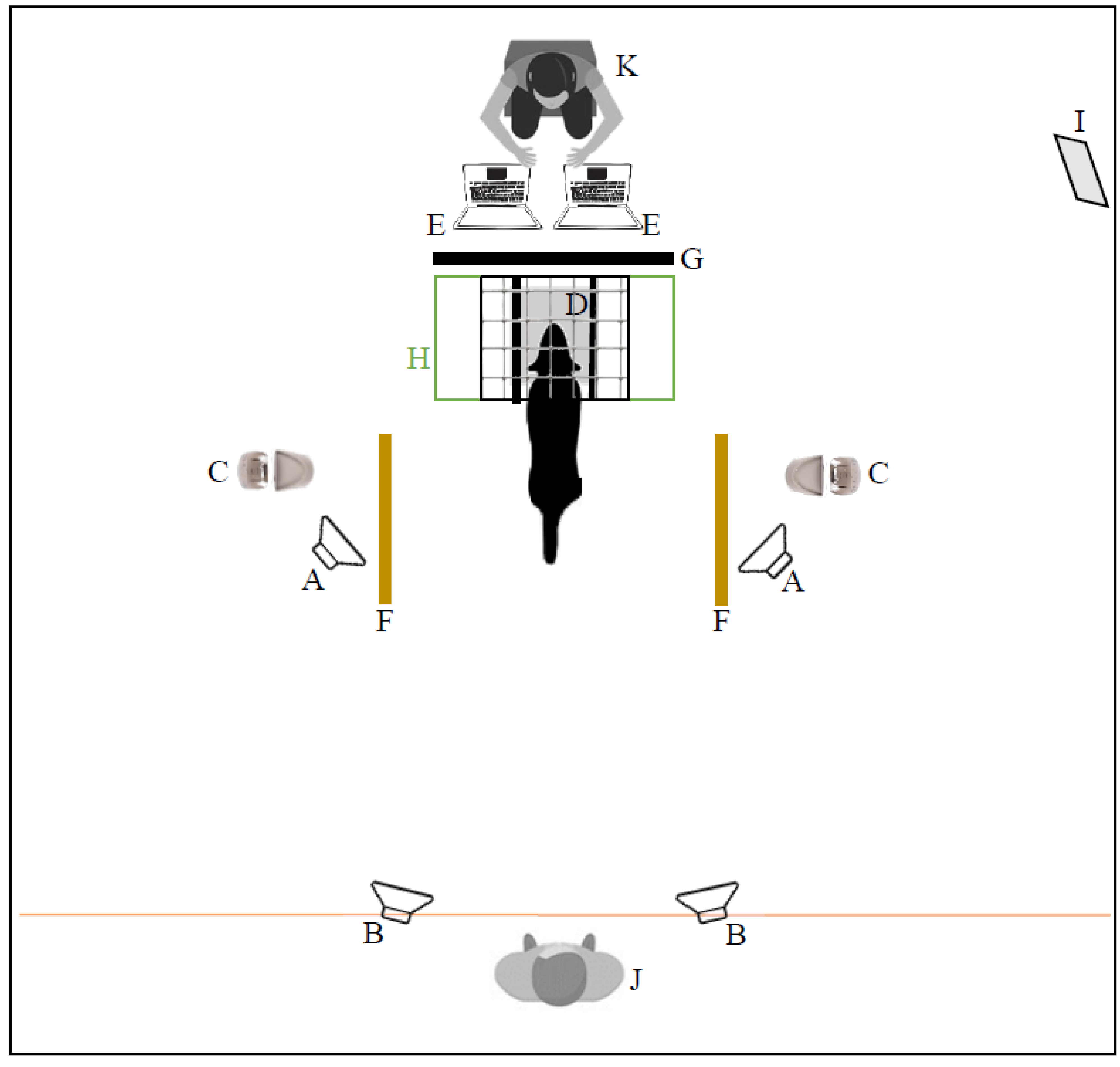 Veterinary Sciences | Free Full-Text | Sound Localization Ability in Dogs