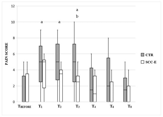 Extending postoperative opioid analgesia in dogs 2. Transdermal drug  administration - Murrell - 2014 - In Practice - Wiley Online Library