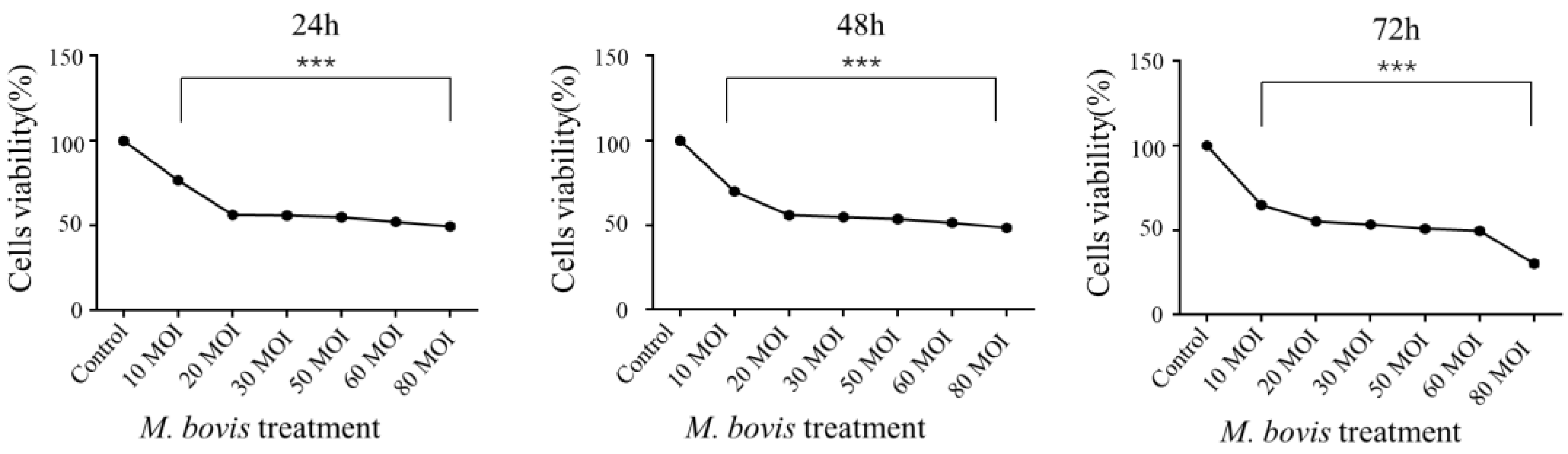 Vetsci 09 00630 g001 Vetsci 09 00630 g001