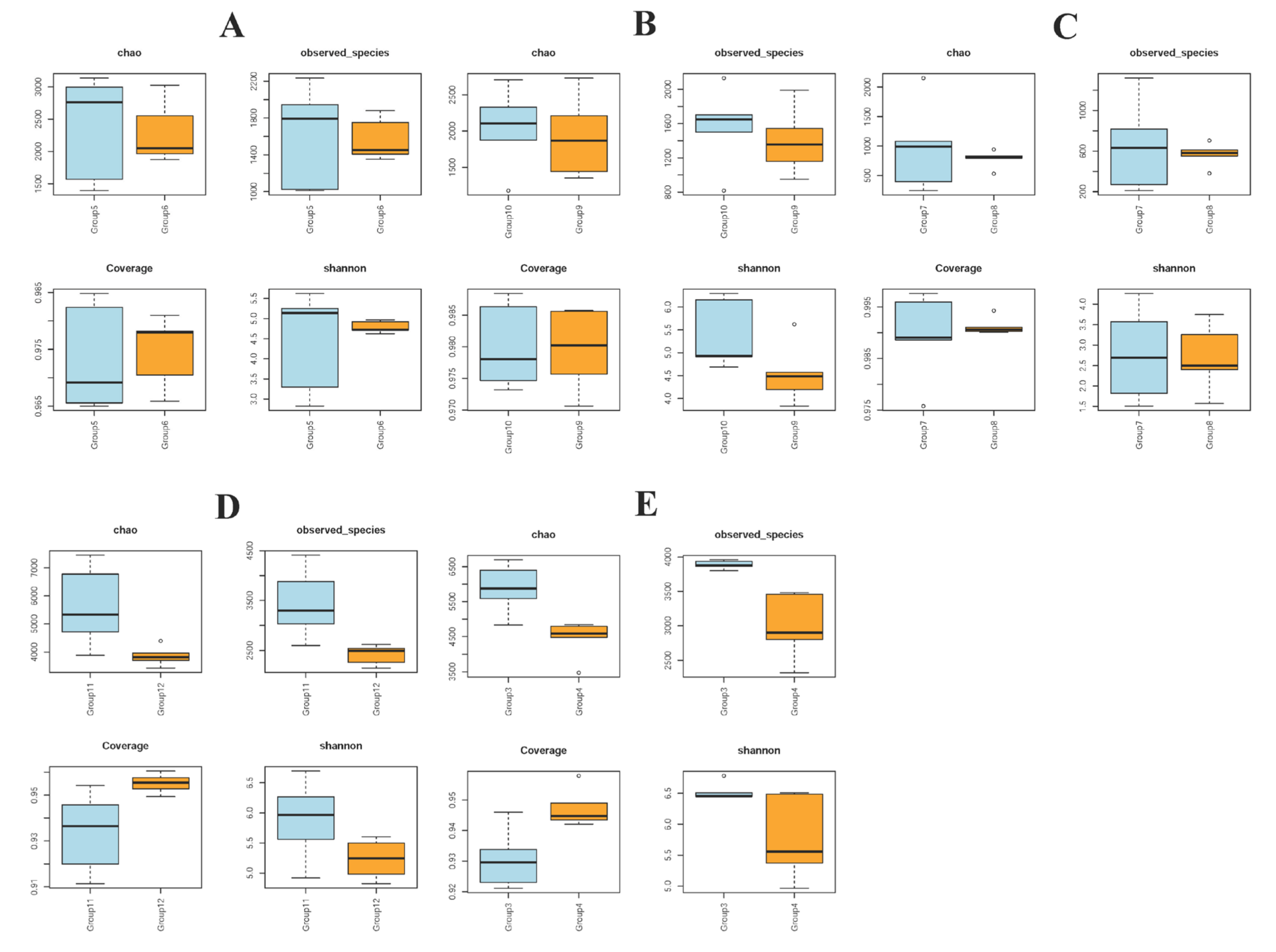 Vetsci 09 00666 g002