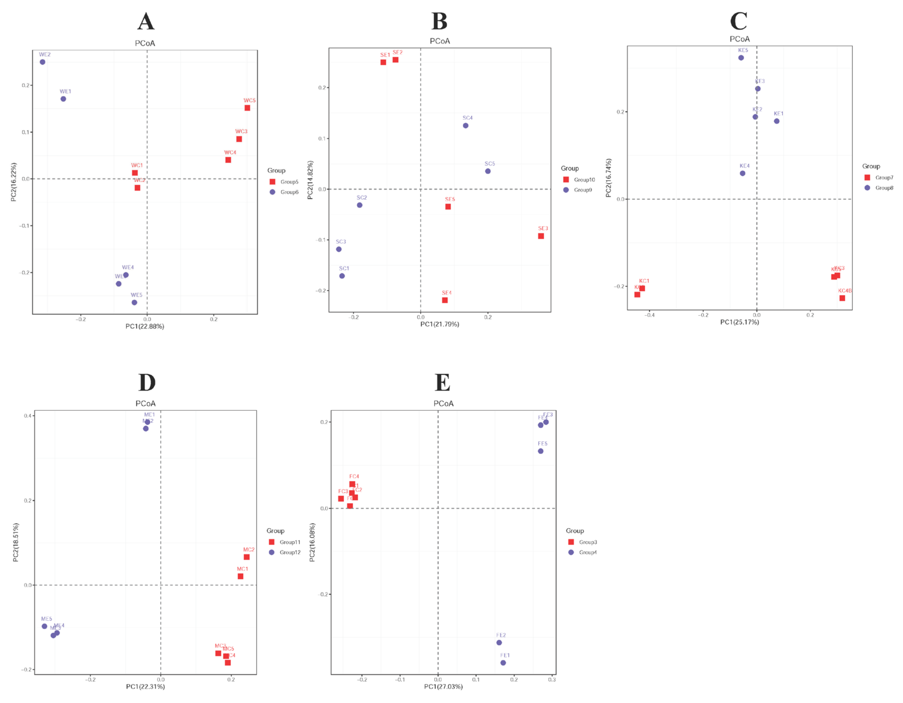 Vetsci 09 00666 g003