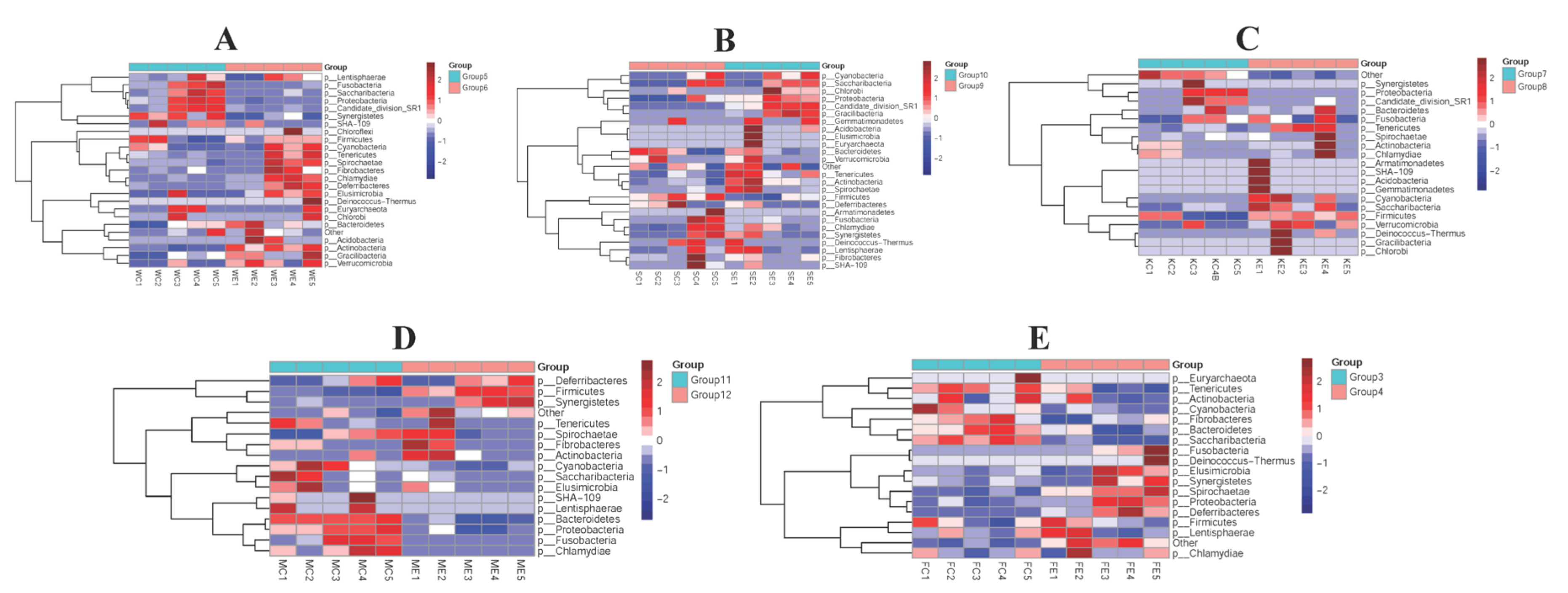 Vetsci 09 00666 g004