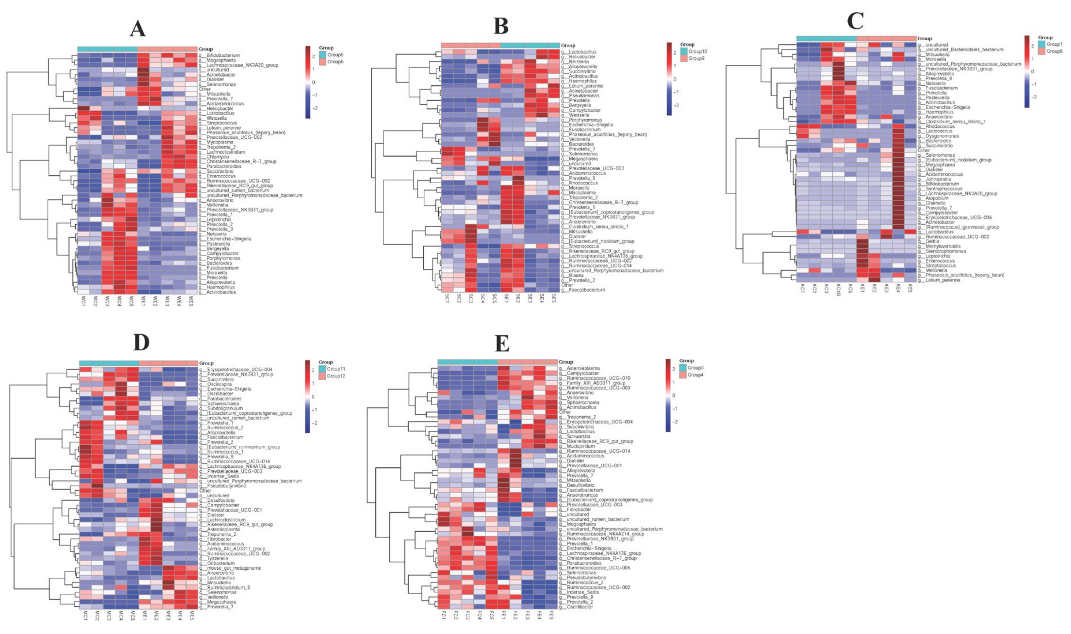 Vetsci 09 00666 g005