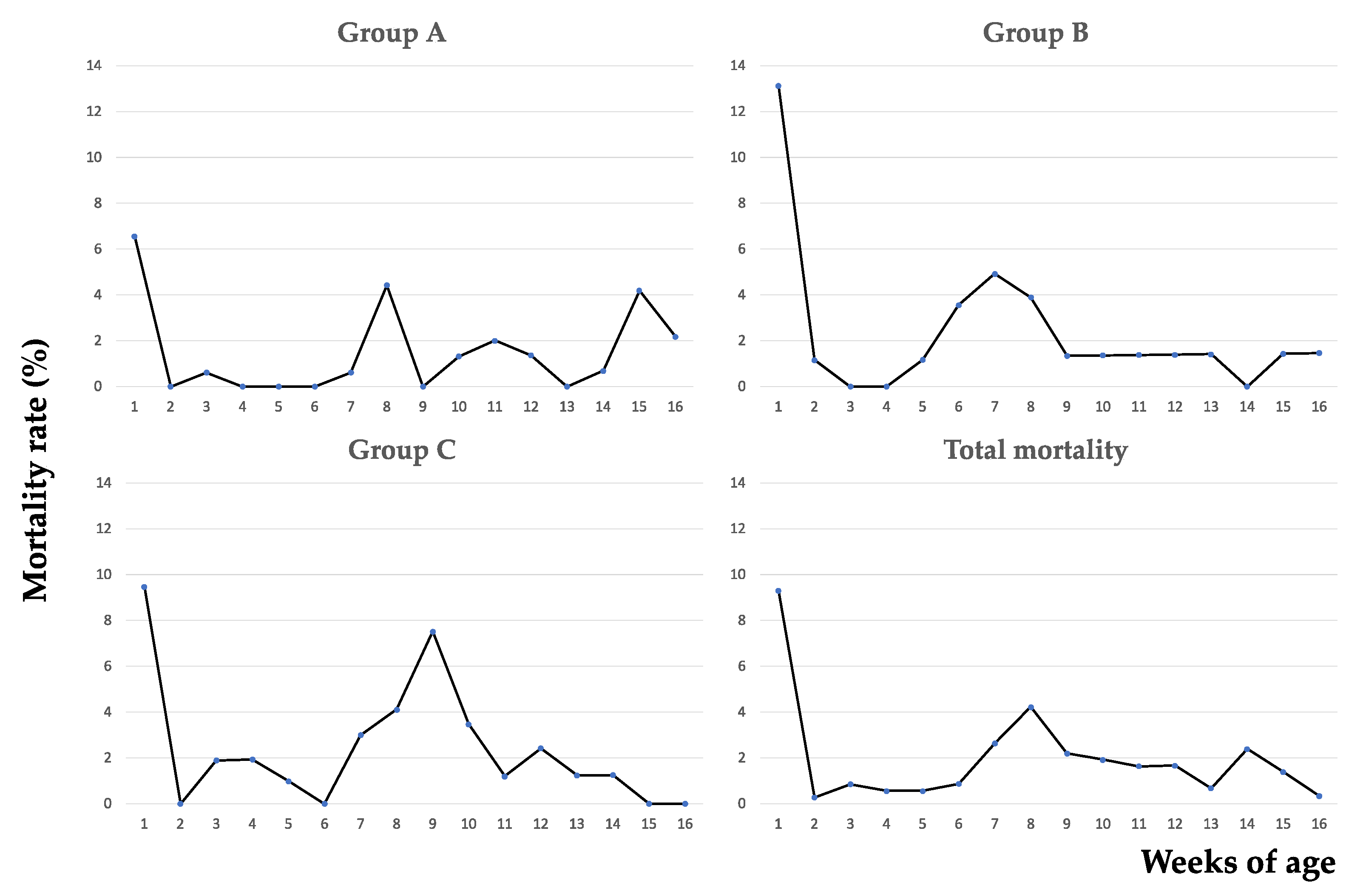 Vetsci 09 00691 g001 Vetsci 09 00691 g001