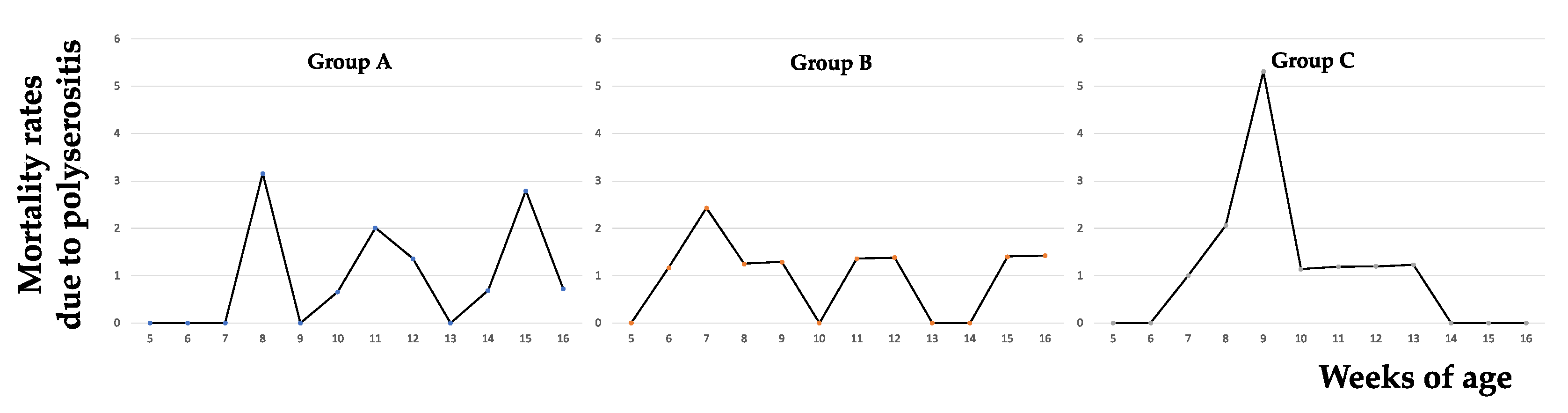 Vetsci 09 00691 g003 Vetsci 09 00691 g003