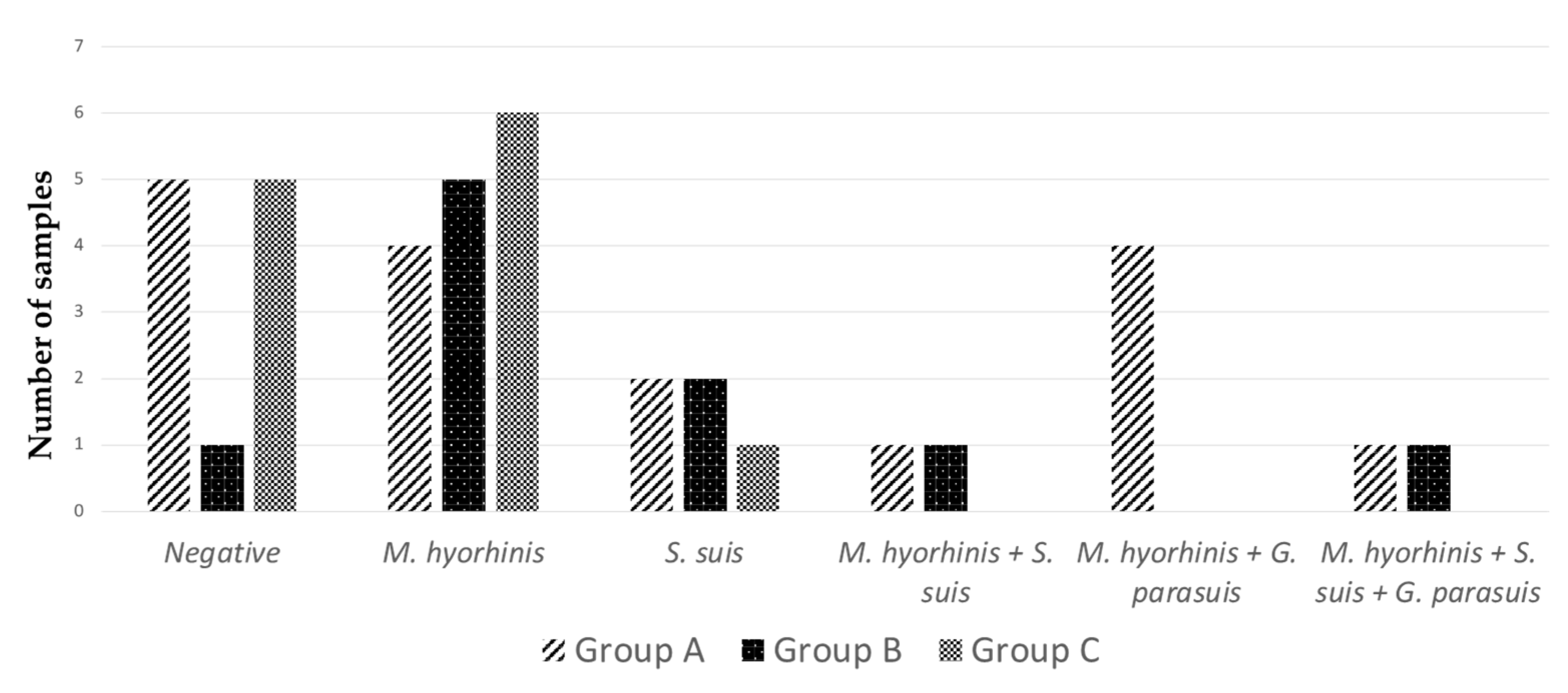 Vetsci 09 00691 g004 Vetsci 09 00691 g004