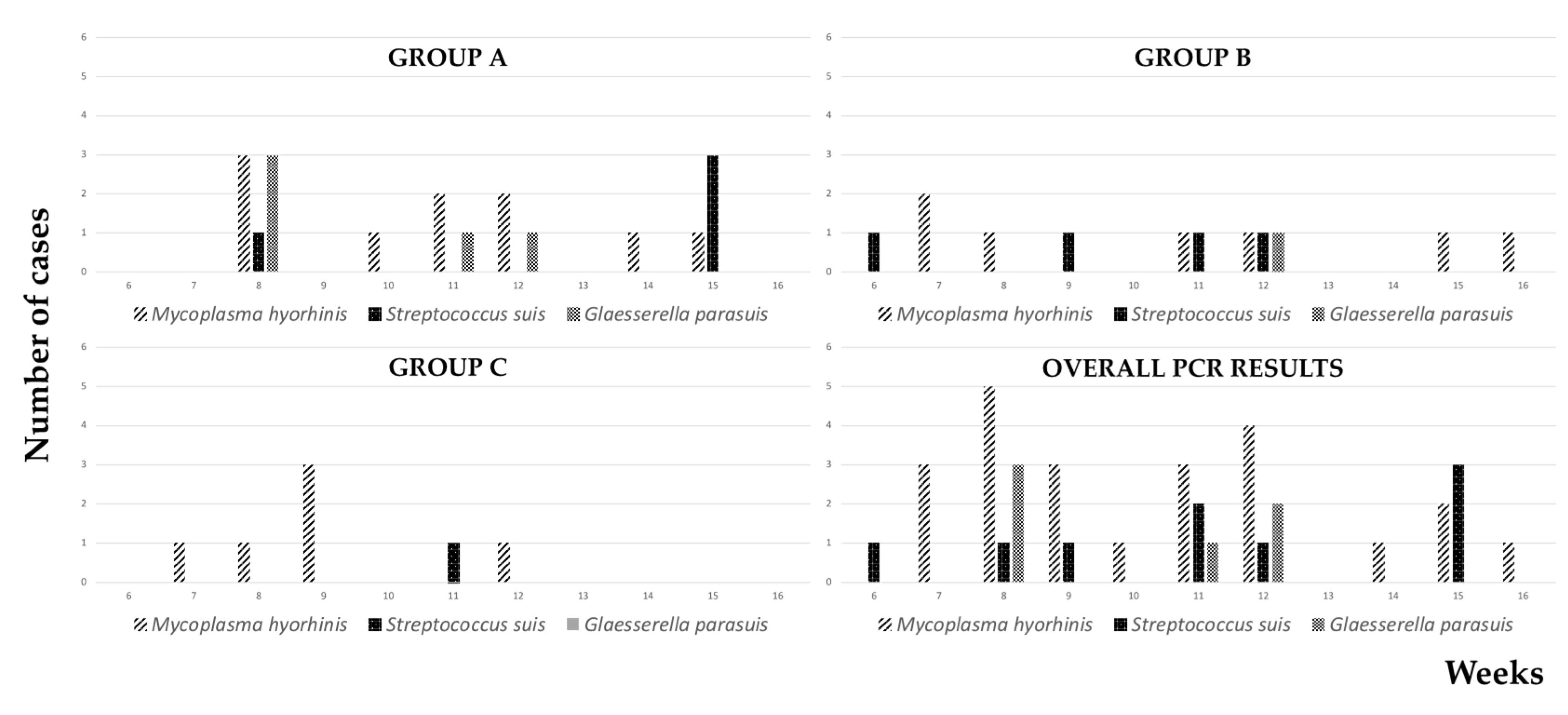 Vetsci 09 00691 g005 Vetsci 09 00691 g005