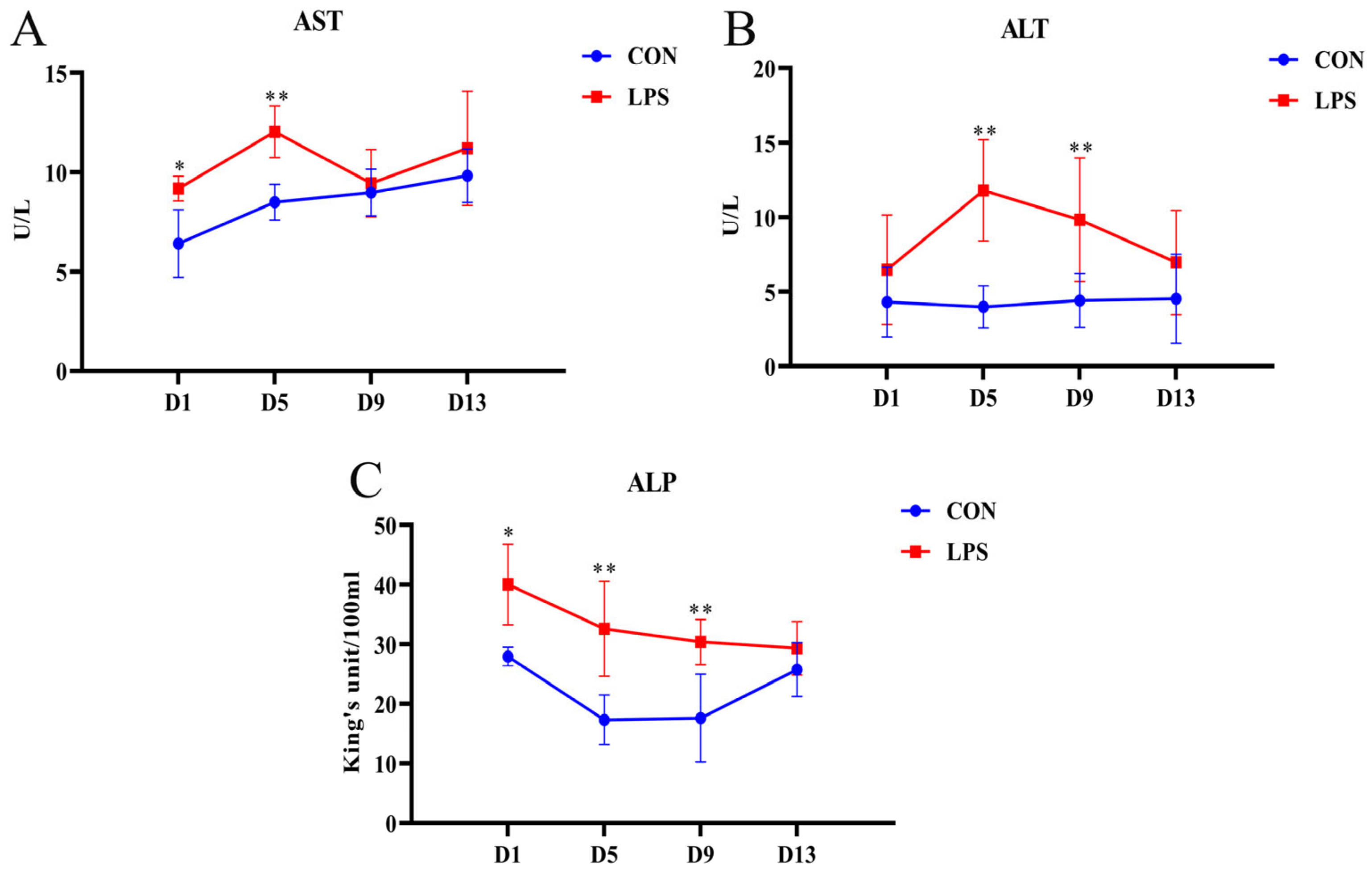 Vetsci 10 00022 g001