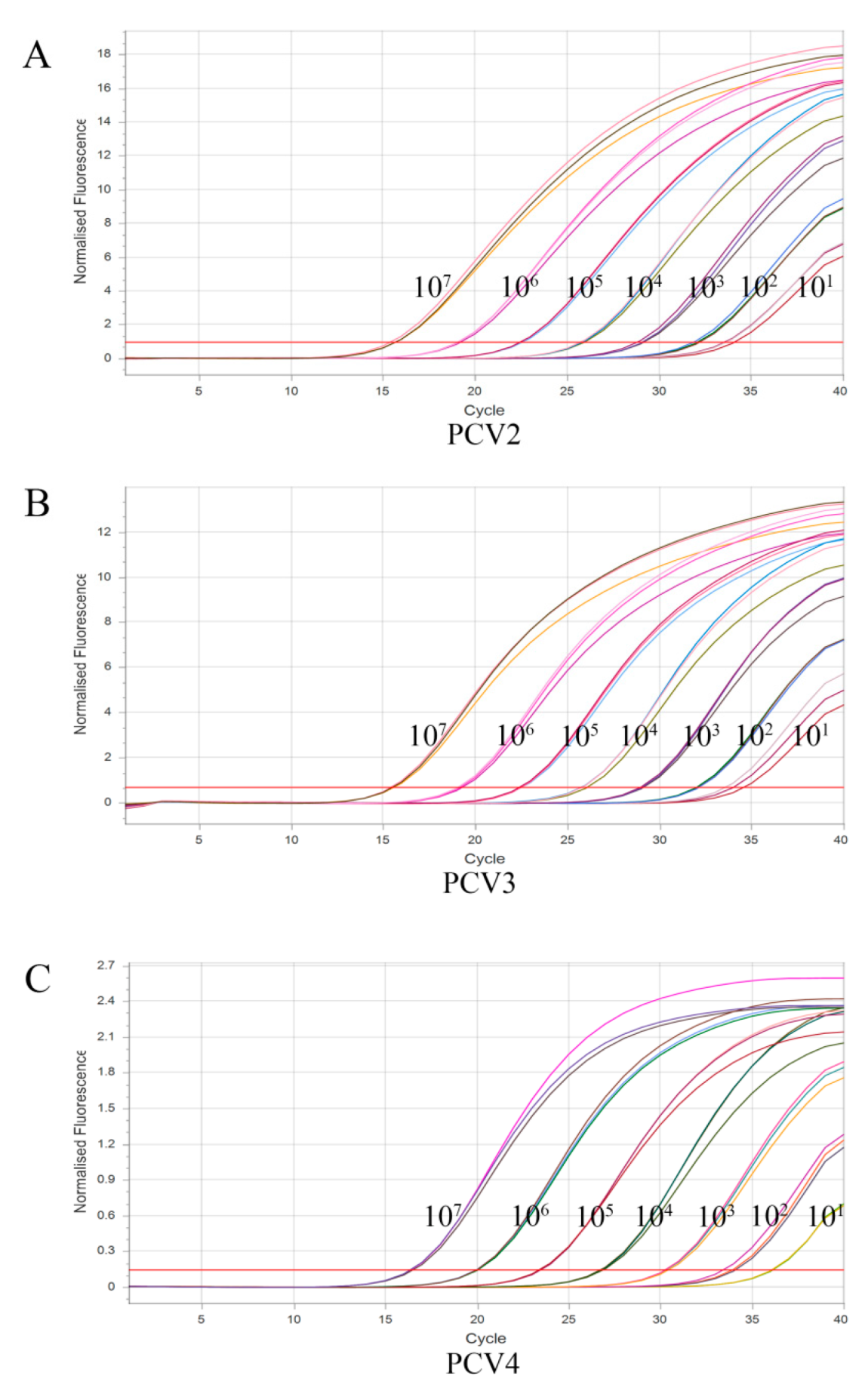 Vetsci 10 00029 g003 Vetsci 10 00029 g003