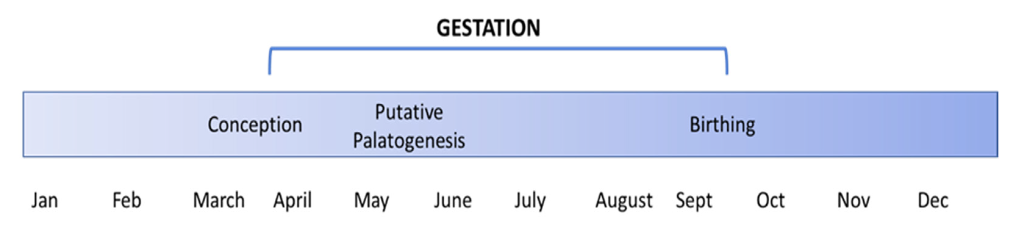 Vetsci 10 00038 g005