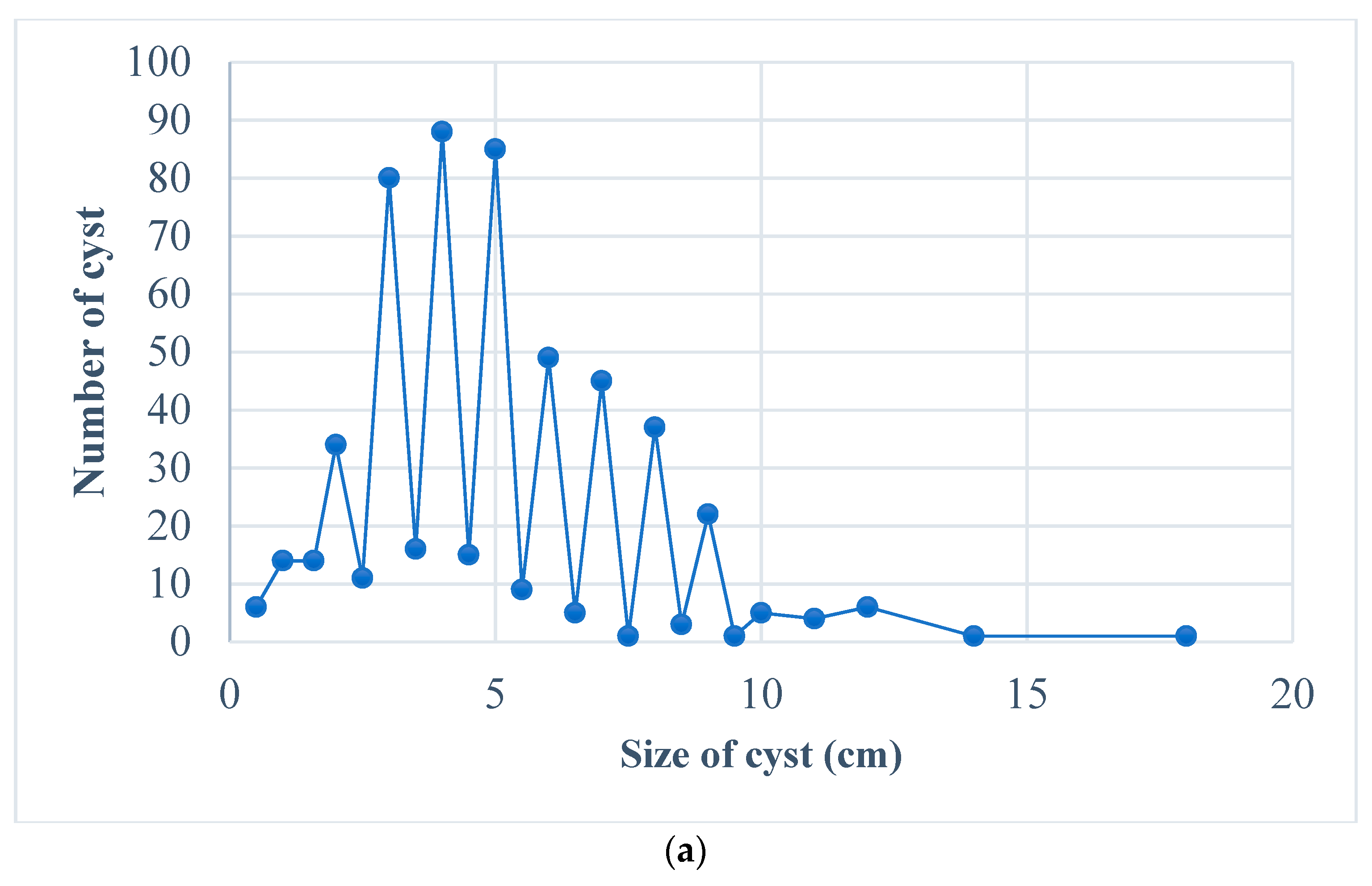 Vetsci 10 00040 g002a Vetsci 10 00040 g002a