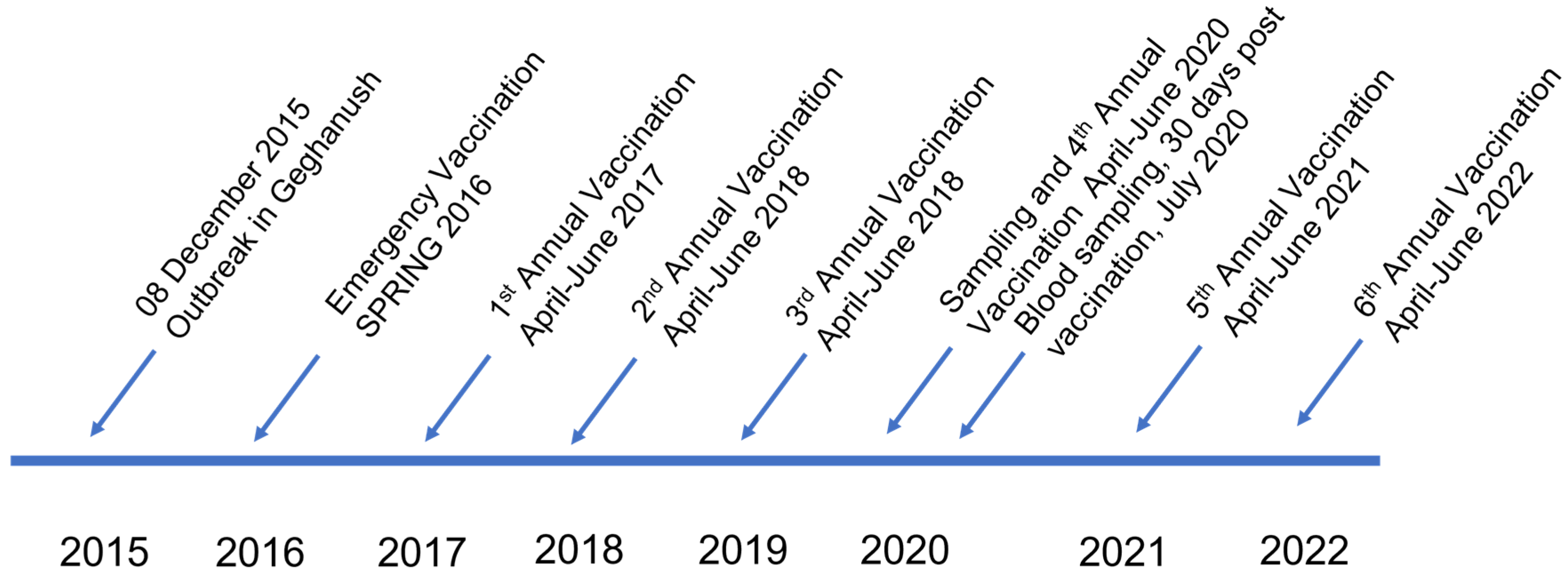 Vetsci 10 00102 g001 Vetsci 10 00102 g001