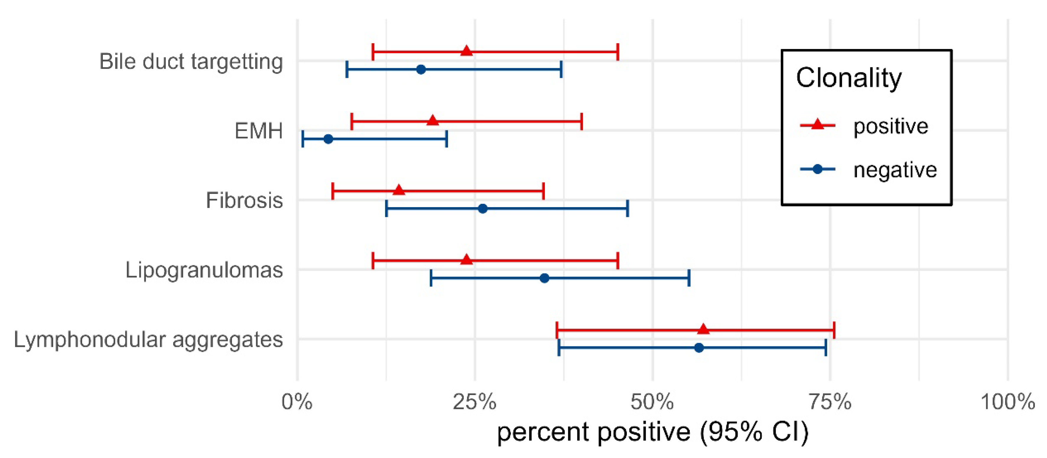 Vetsci 10 00127 g005