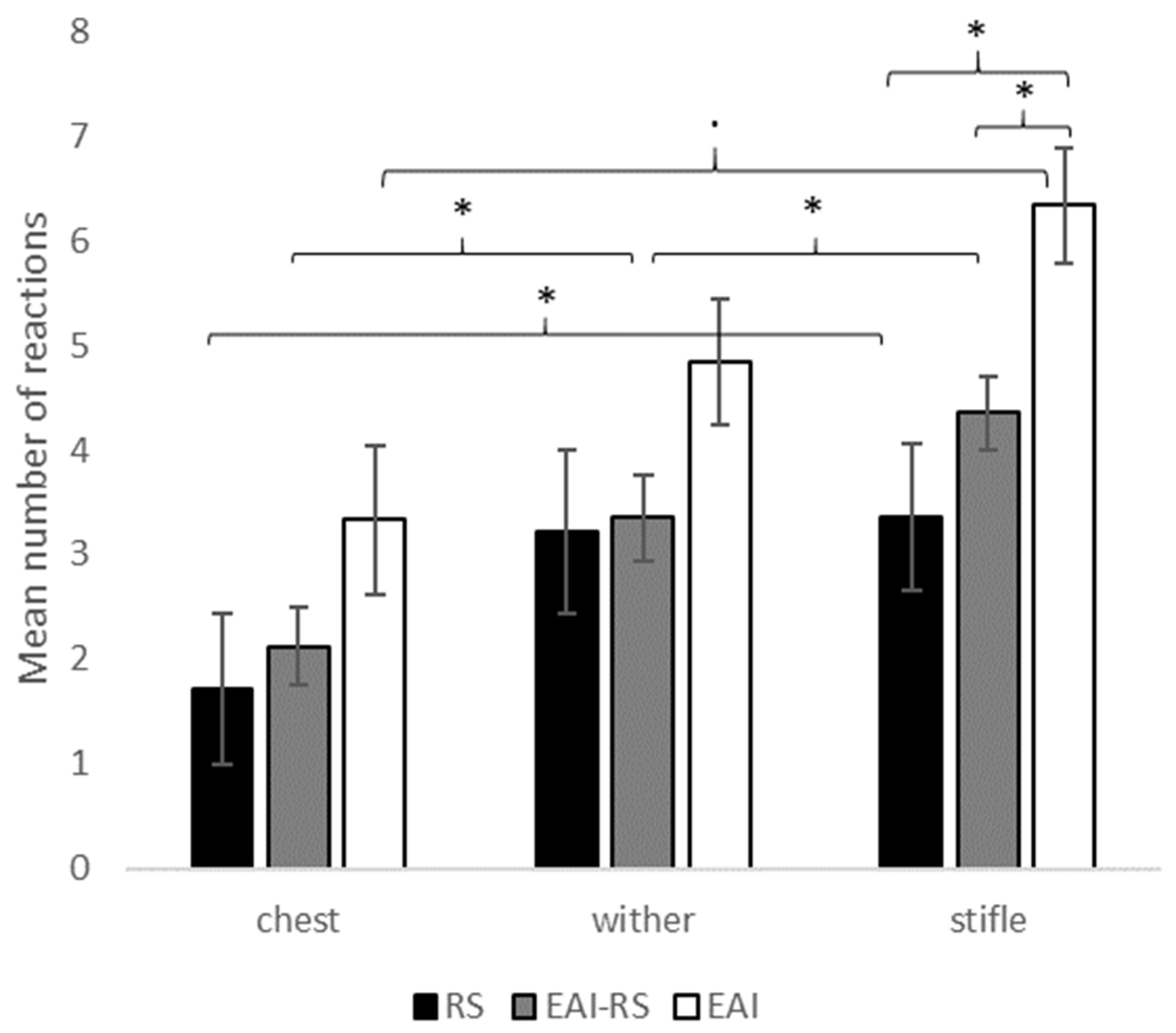 Vetsci 10 00130 g002 Vetsci 10 00130 g002
