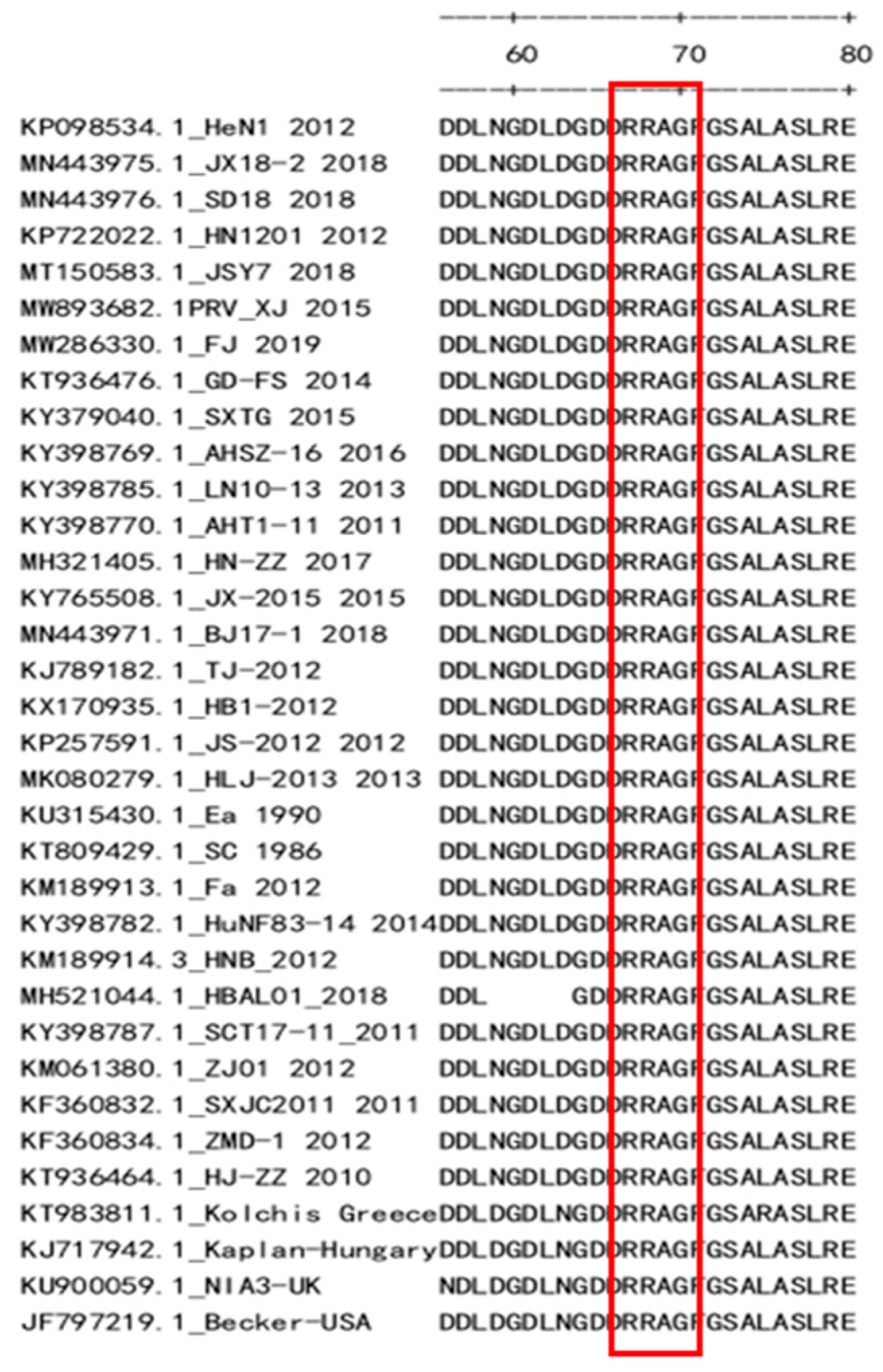 Vetsci 10 00133 g005