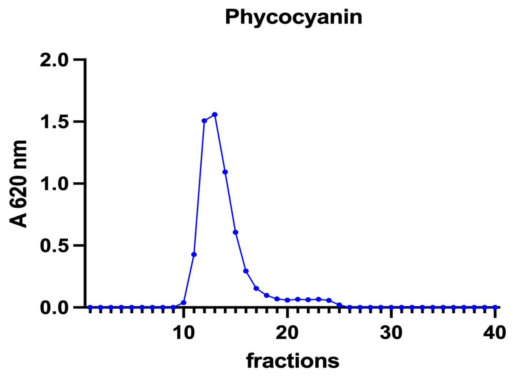 Vetsci 10 00138 g005
