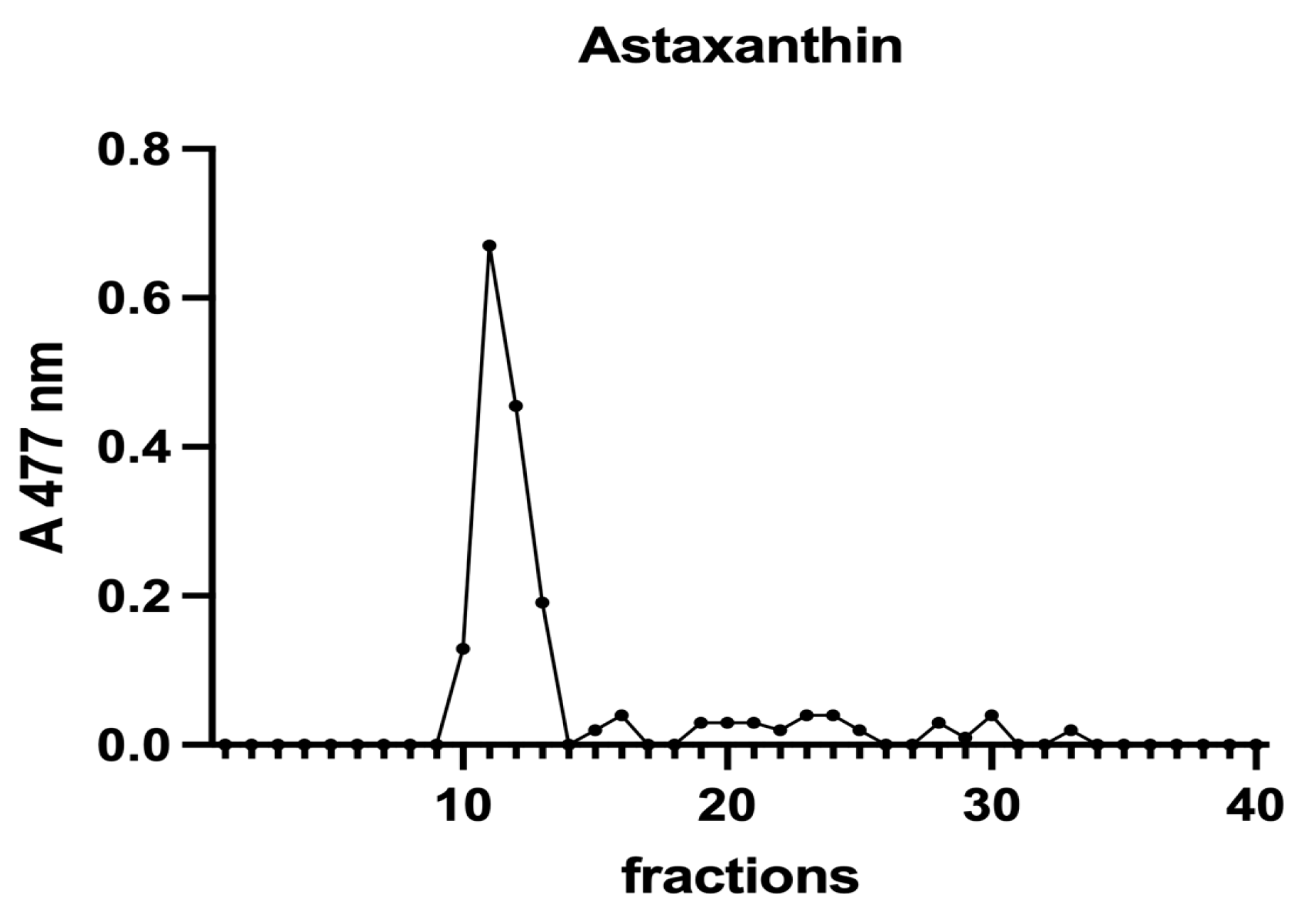Vetsci 10 00138 g007