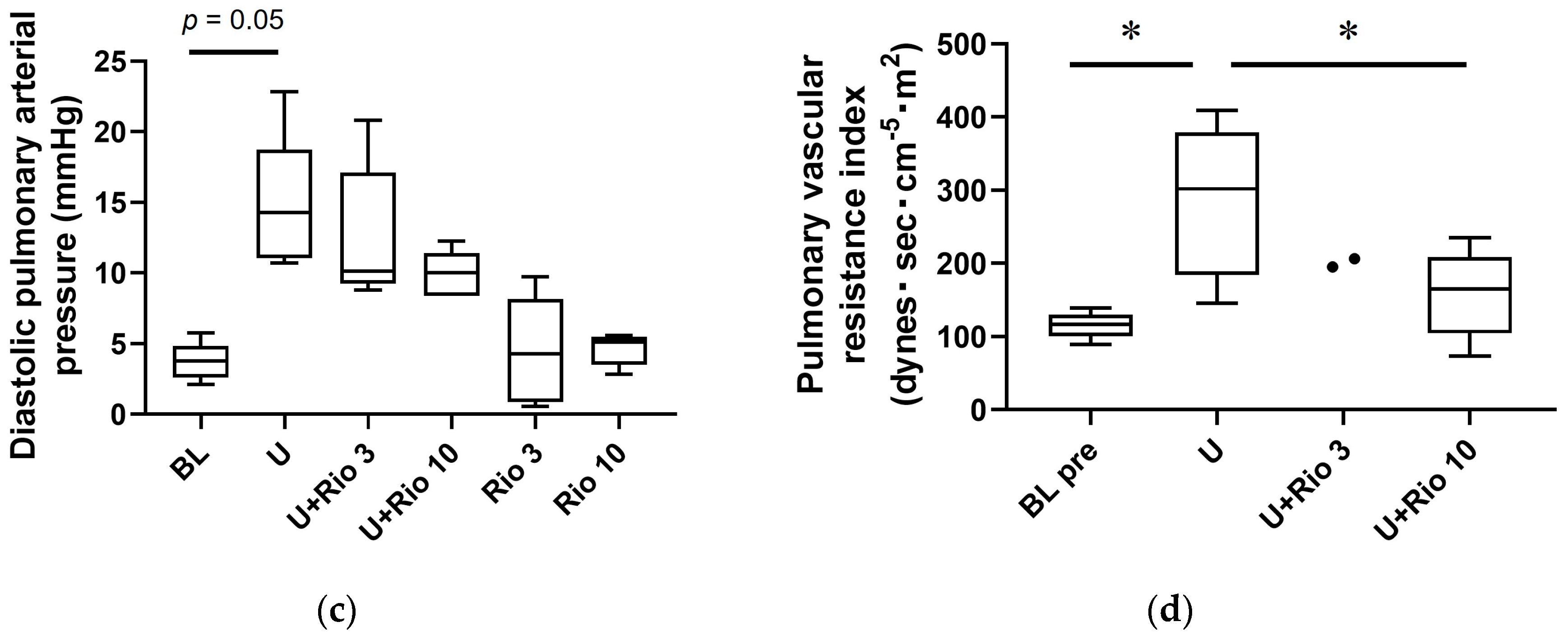 Vetsci 10 00159 g004b Vetsci 10 00159 g004b
