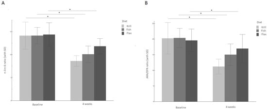 Ergyvet Omegadyn - Acides gras croissance chien et chat - Ergyvet