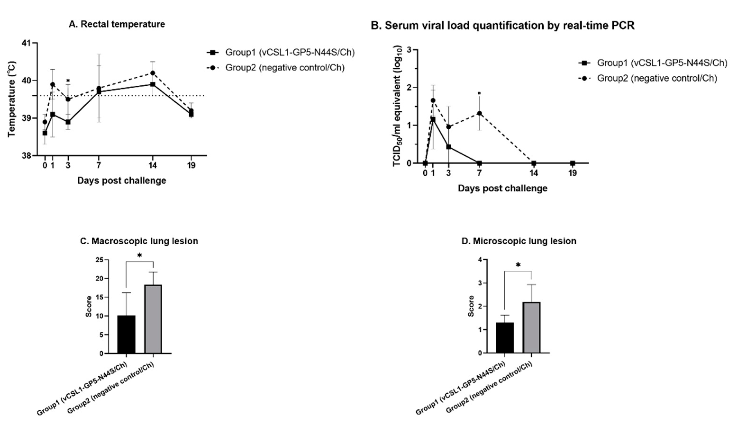 Vetsci 10 00191 g003 Vetsci 10 00191 g003