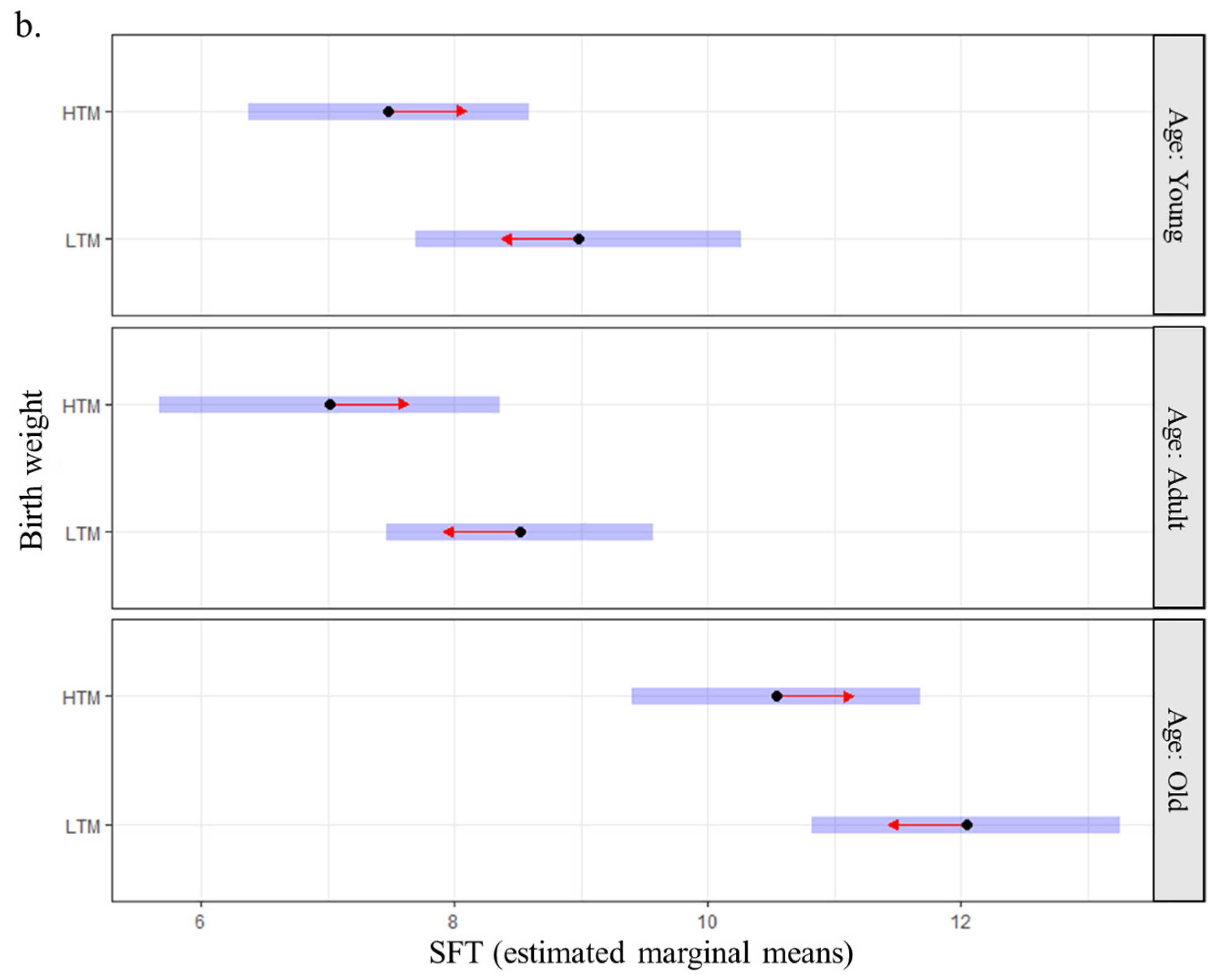 Vetsci 10 00208 g004b Vetsci 10 00208 g004b