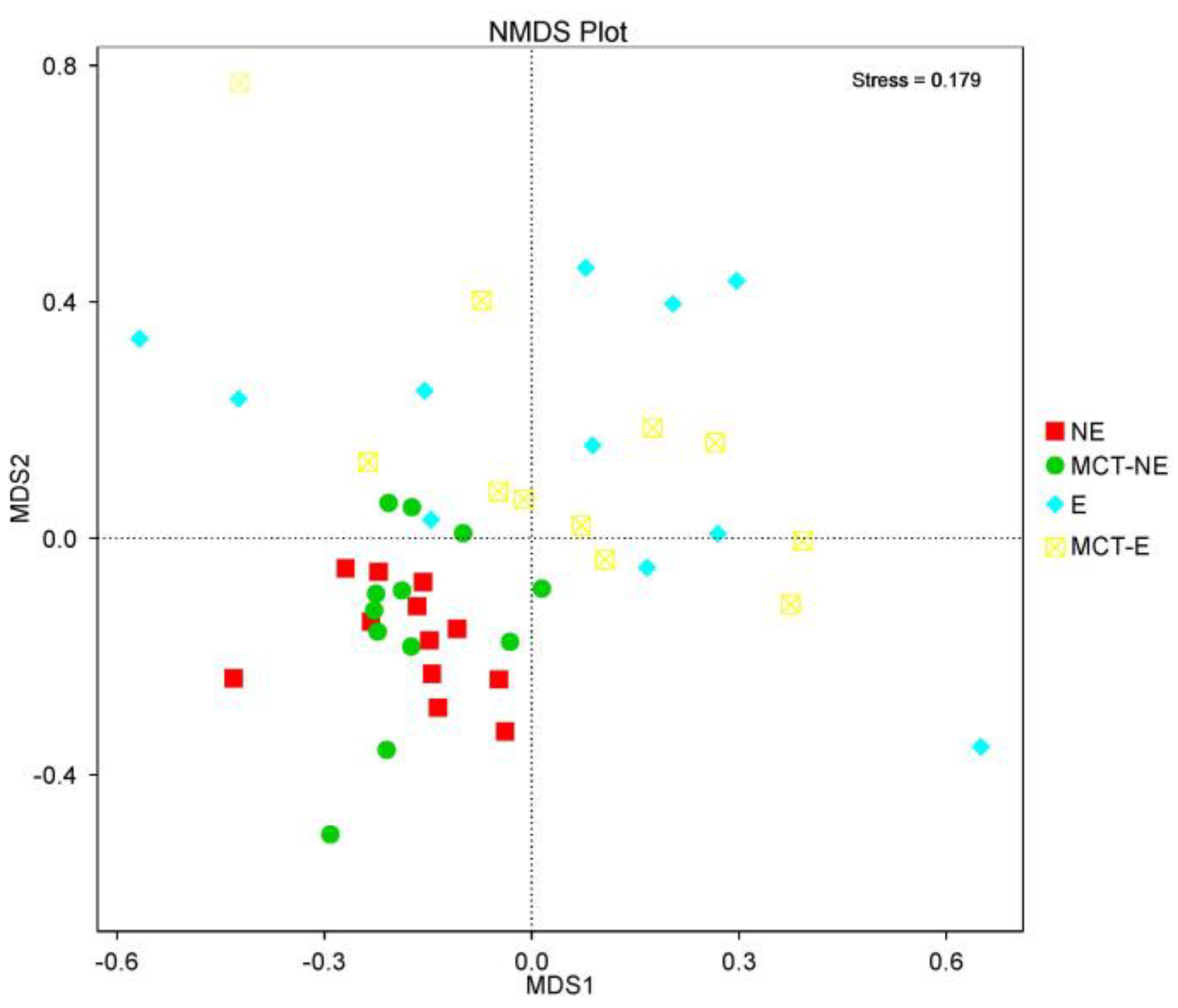 Vetsci 10 00245 g002 Vetsci 10 00245 g002