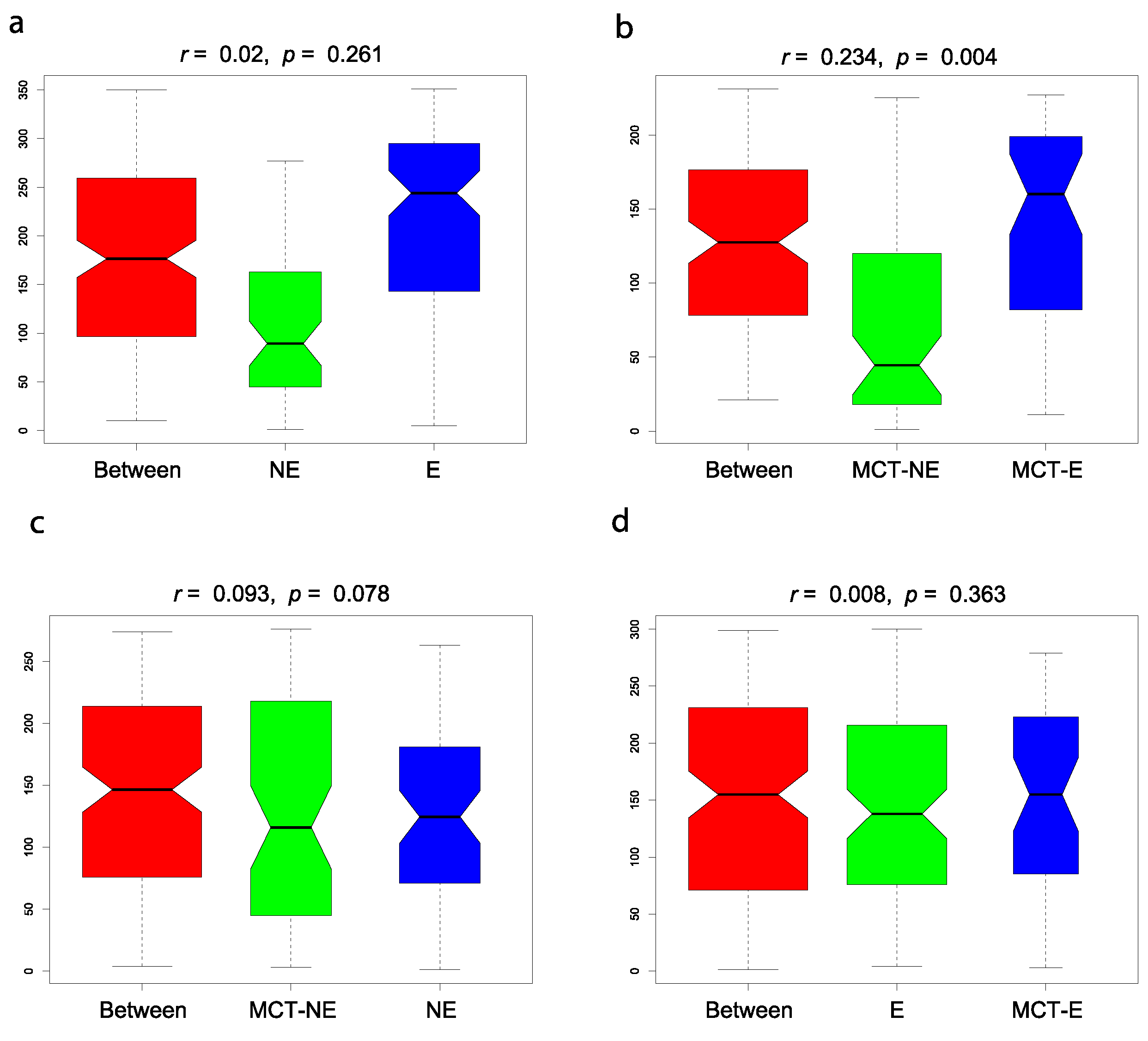 Vetsci 10 00245 g003 Vetsci 10 00245 g003