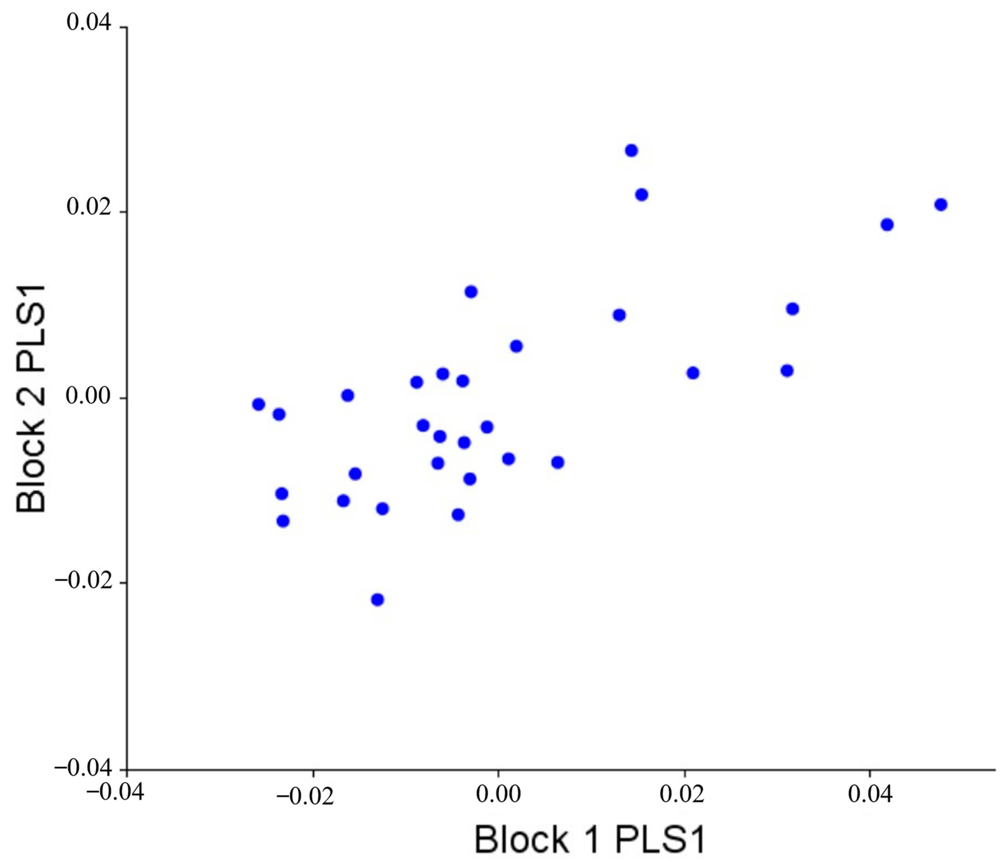 Vetsci 10 00255 g004 Vetsci 10 00255 g004