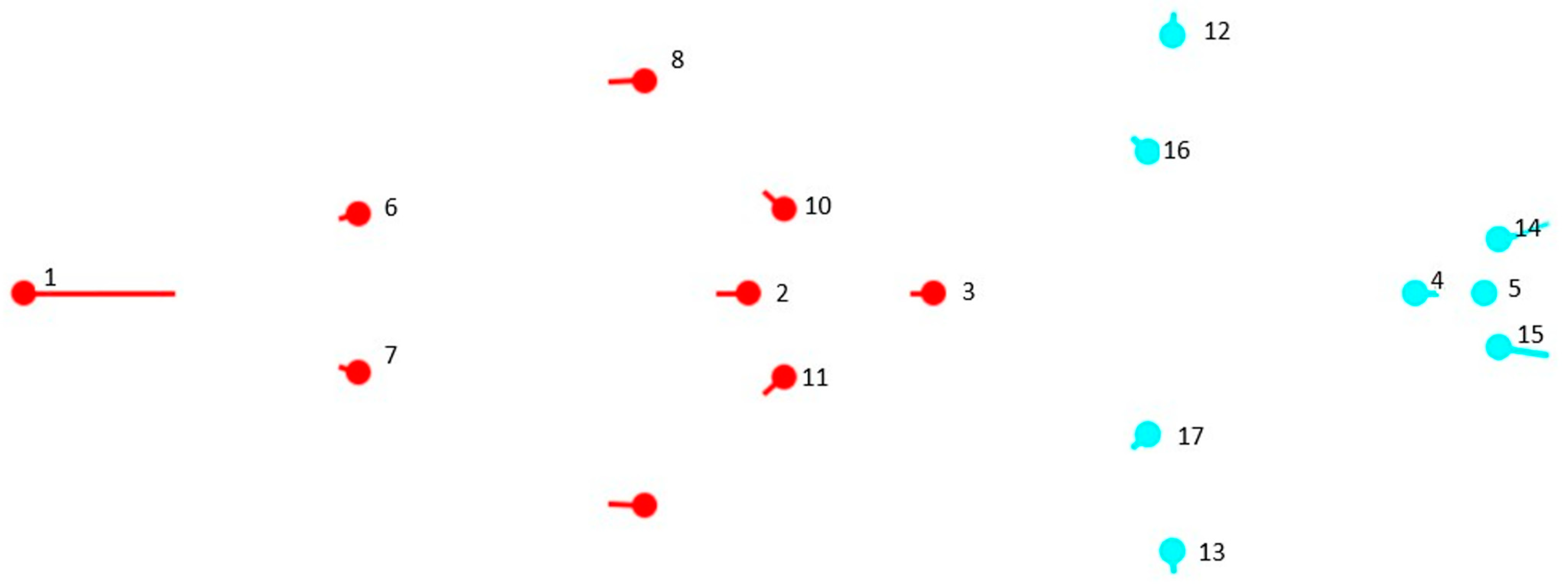 Vetsci 10 00255 g005 Vetsci 10 00255 g005